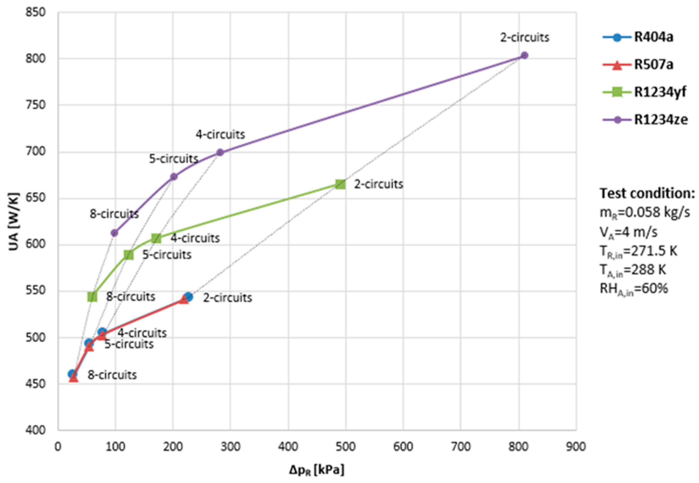 Energies 16 01948 g019 Energies 16 01948 g019