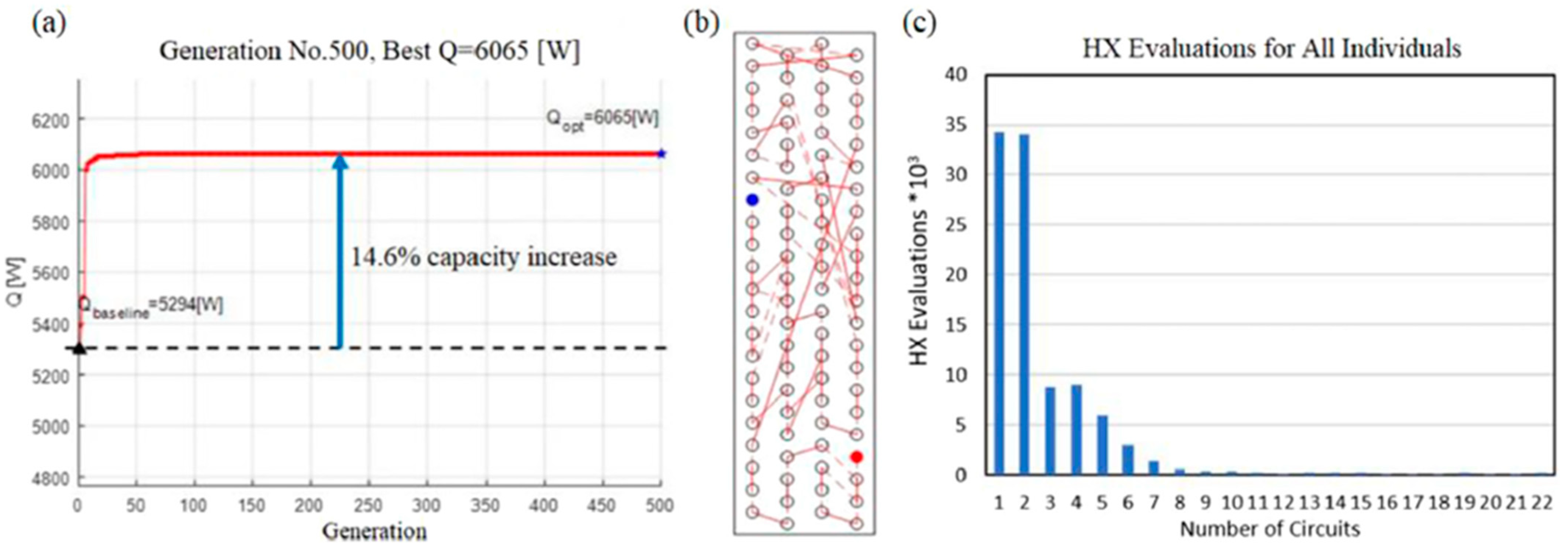 Energies 16 01948 g023 Energies 16 01948 g023