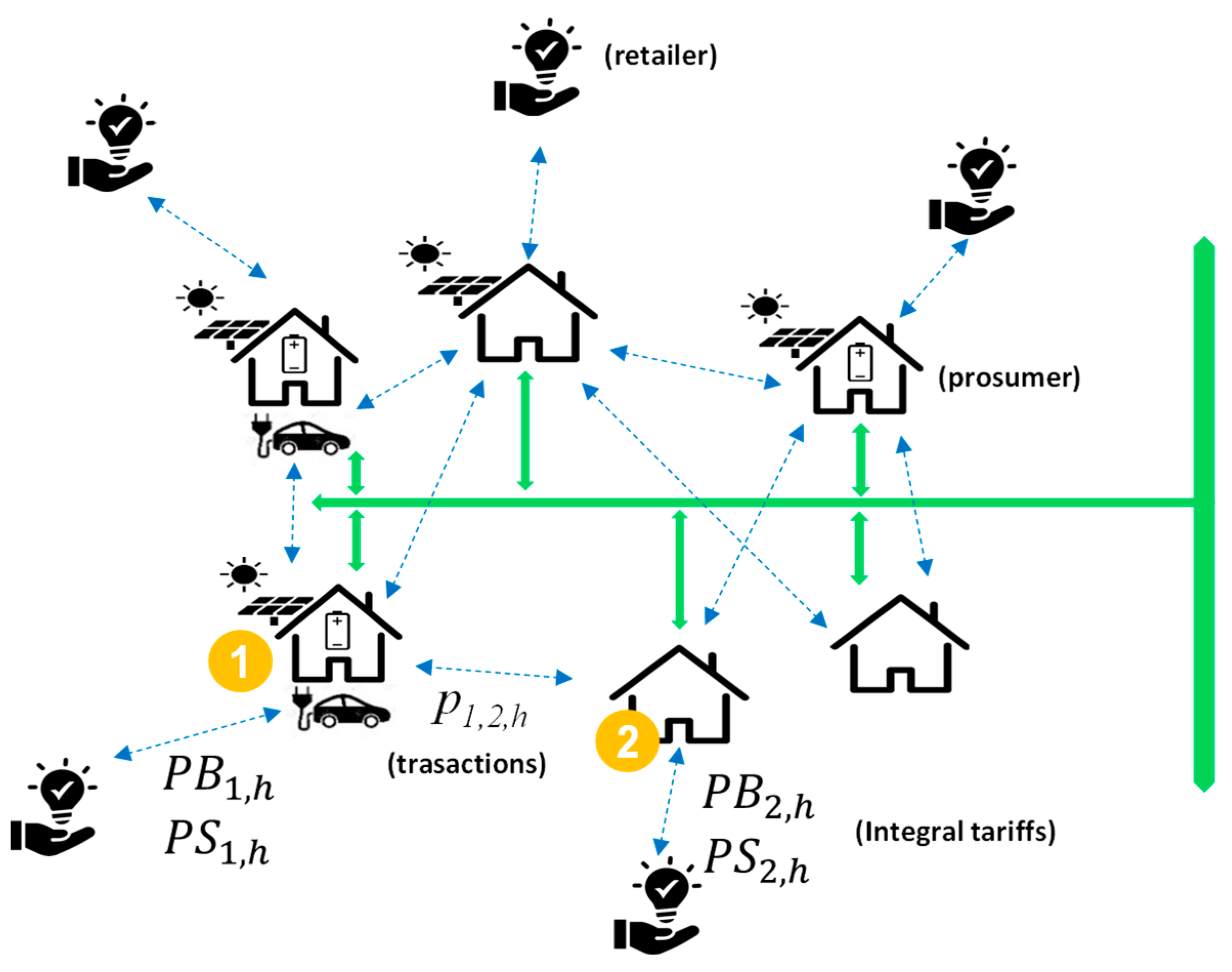 Energies 16 01949 g001
