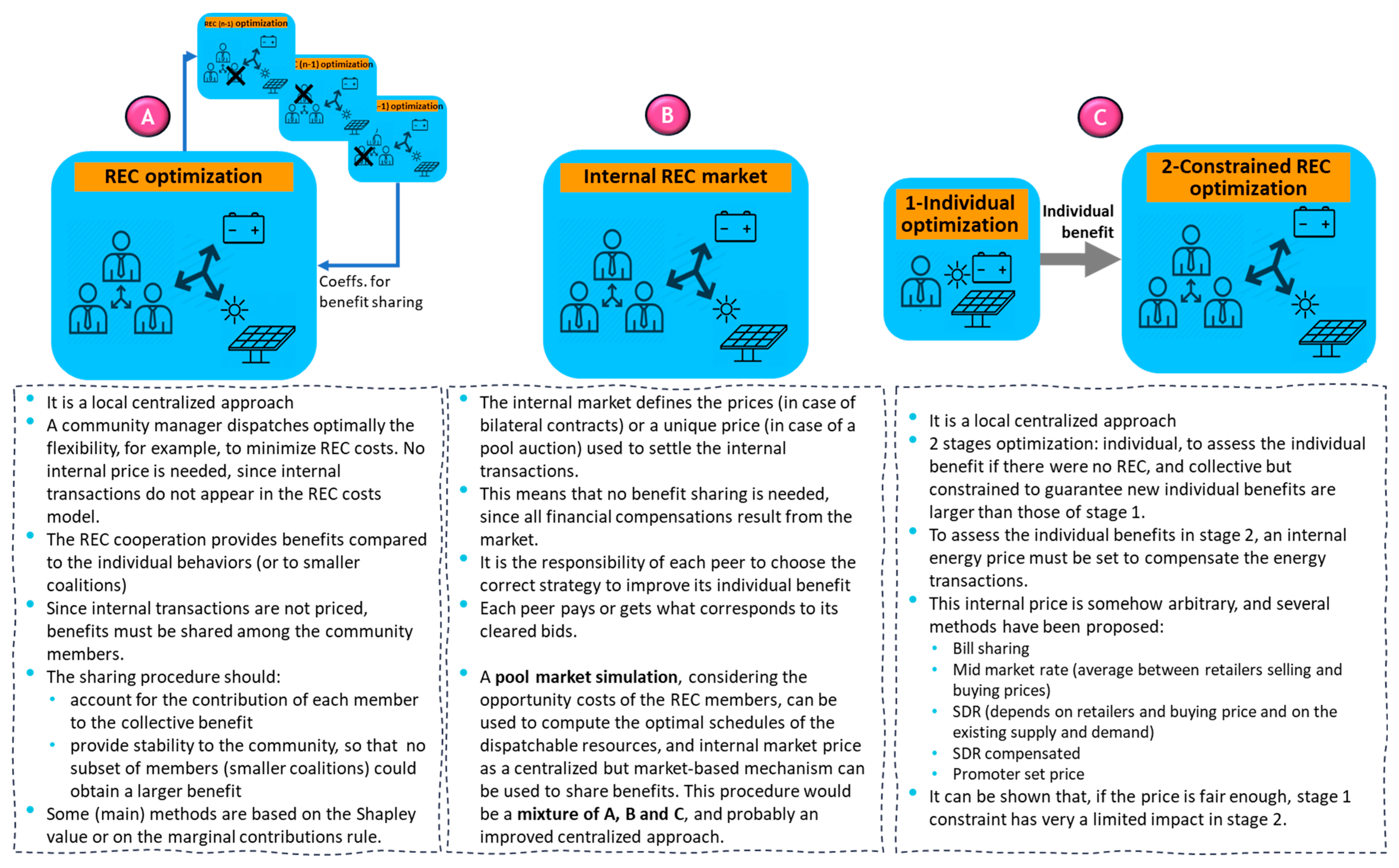 Energies 16 01949 g002
