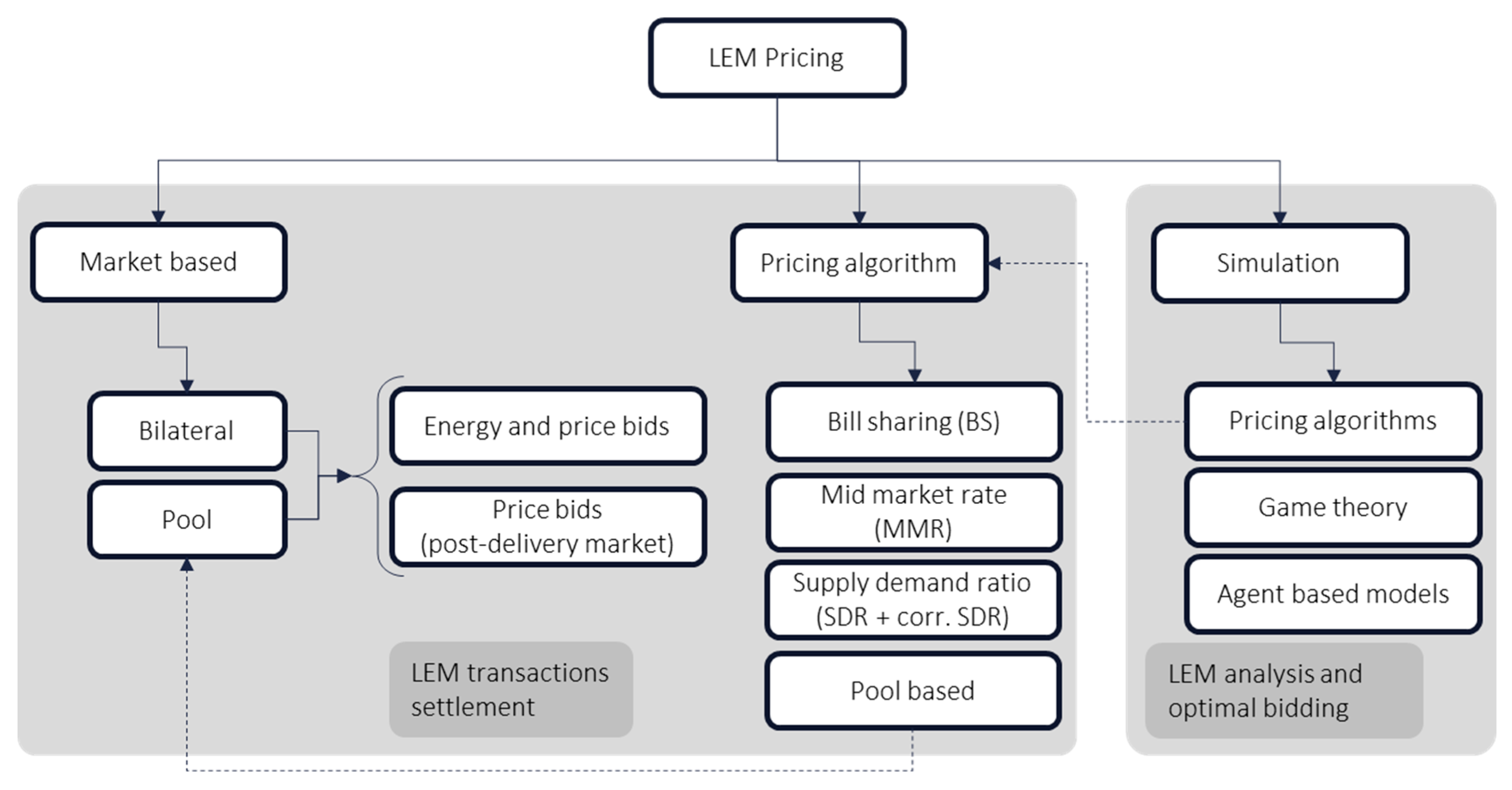 Energies 16 01949 g003