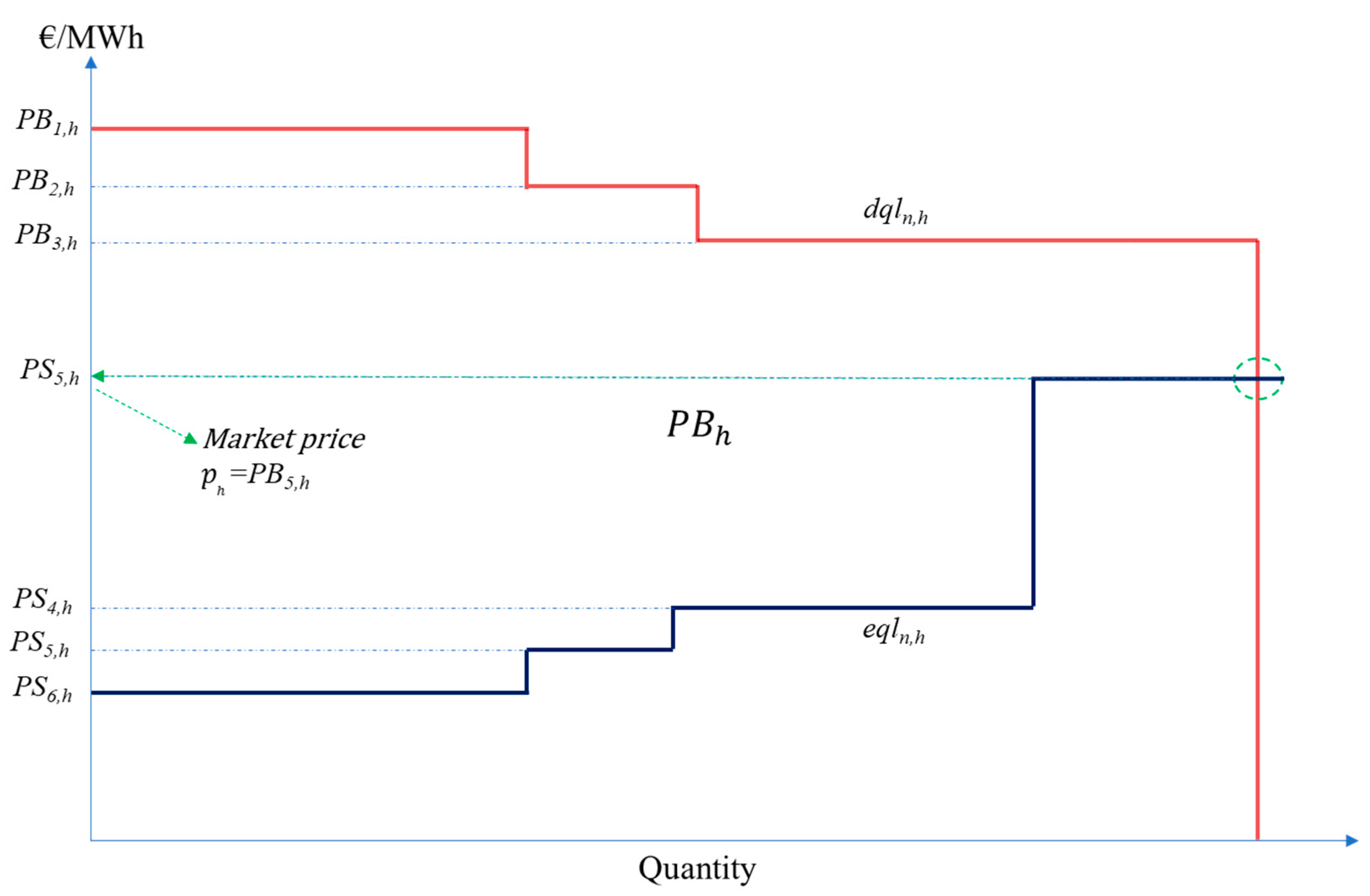 Energies 16 01949 g004