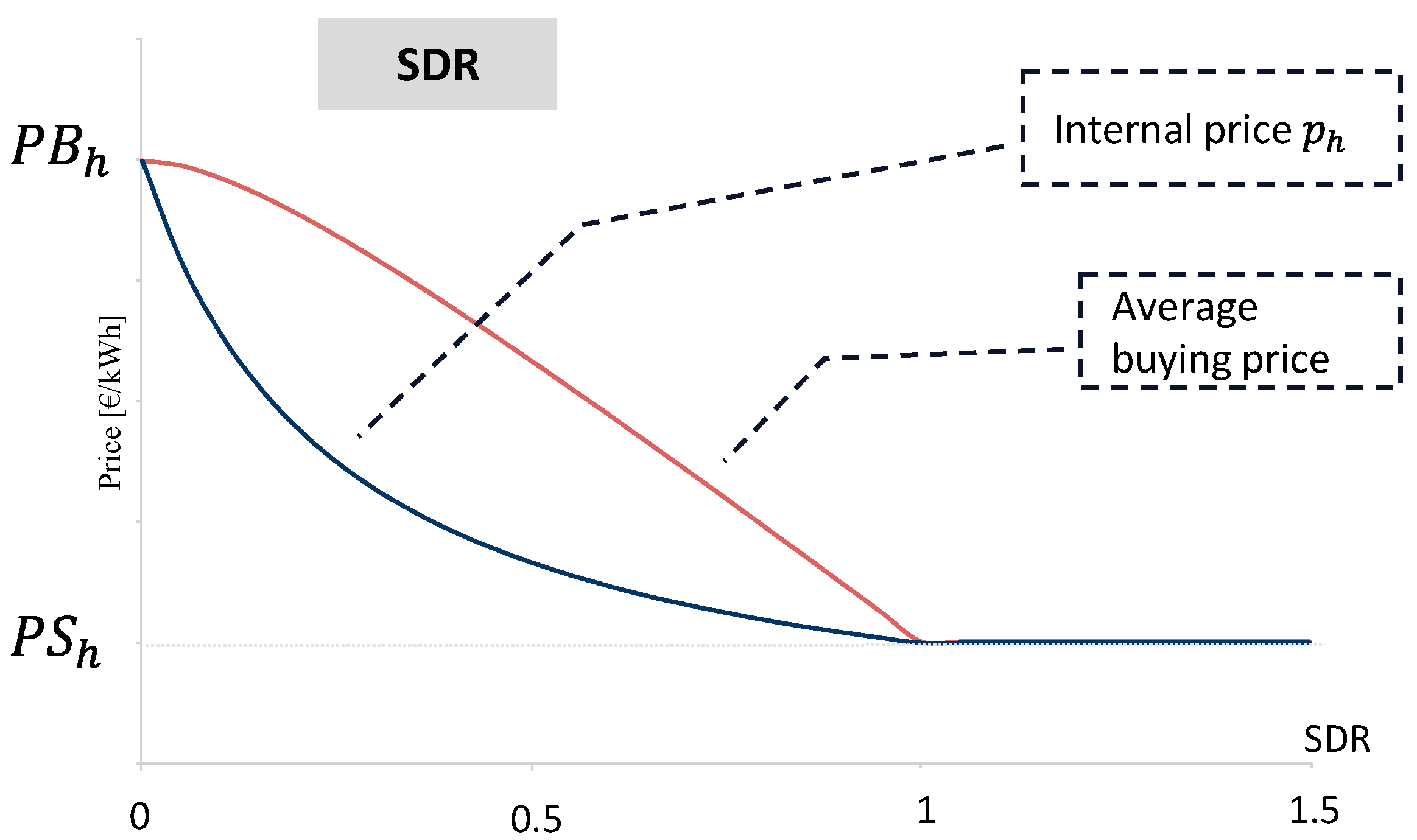 Energies 16 01949 g005