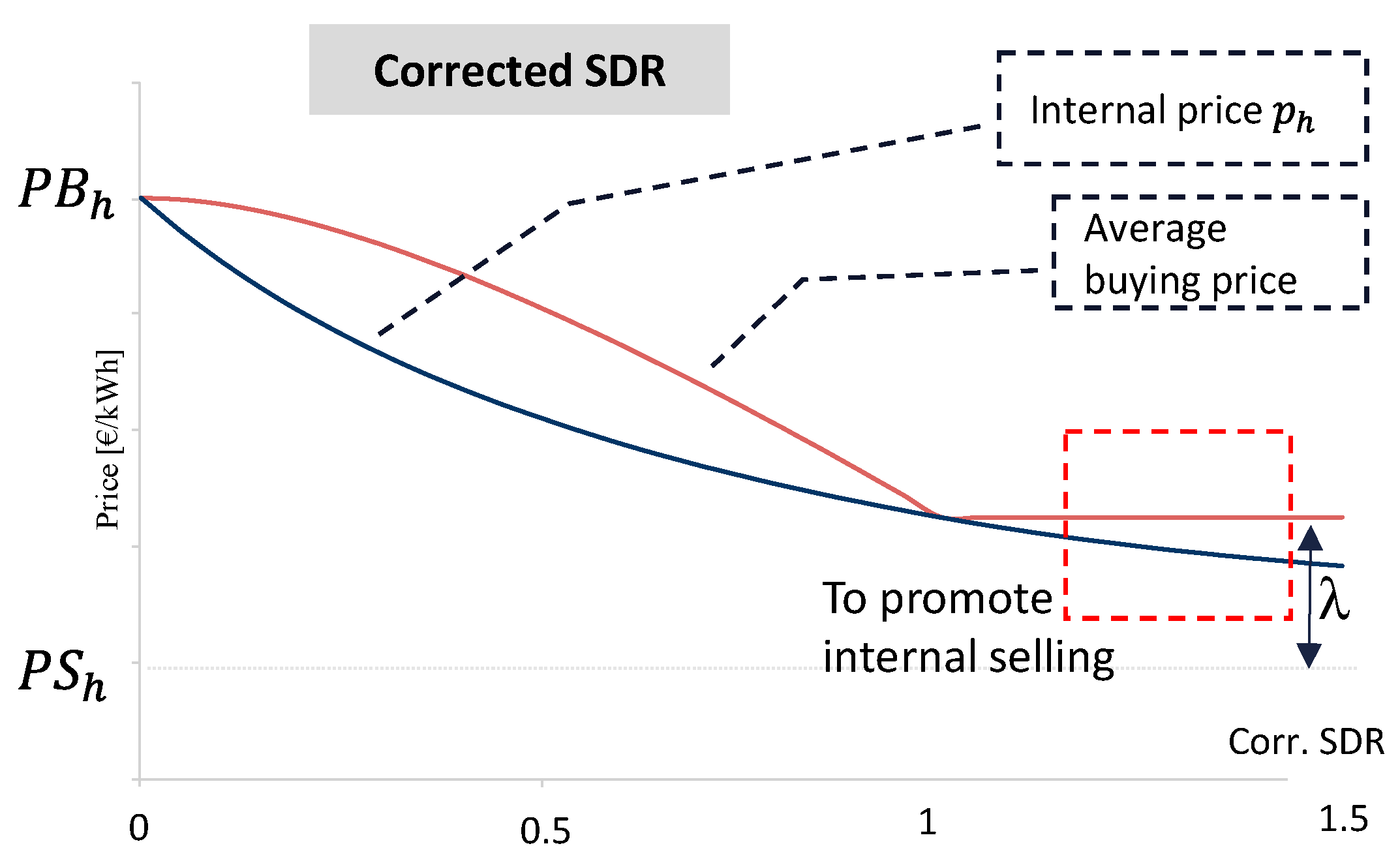 Energies 16 01949 g006