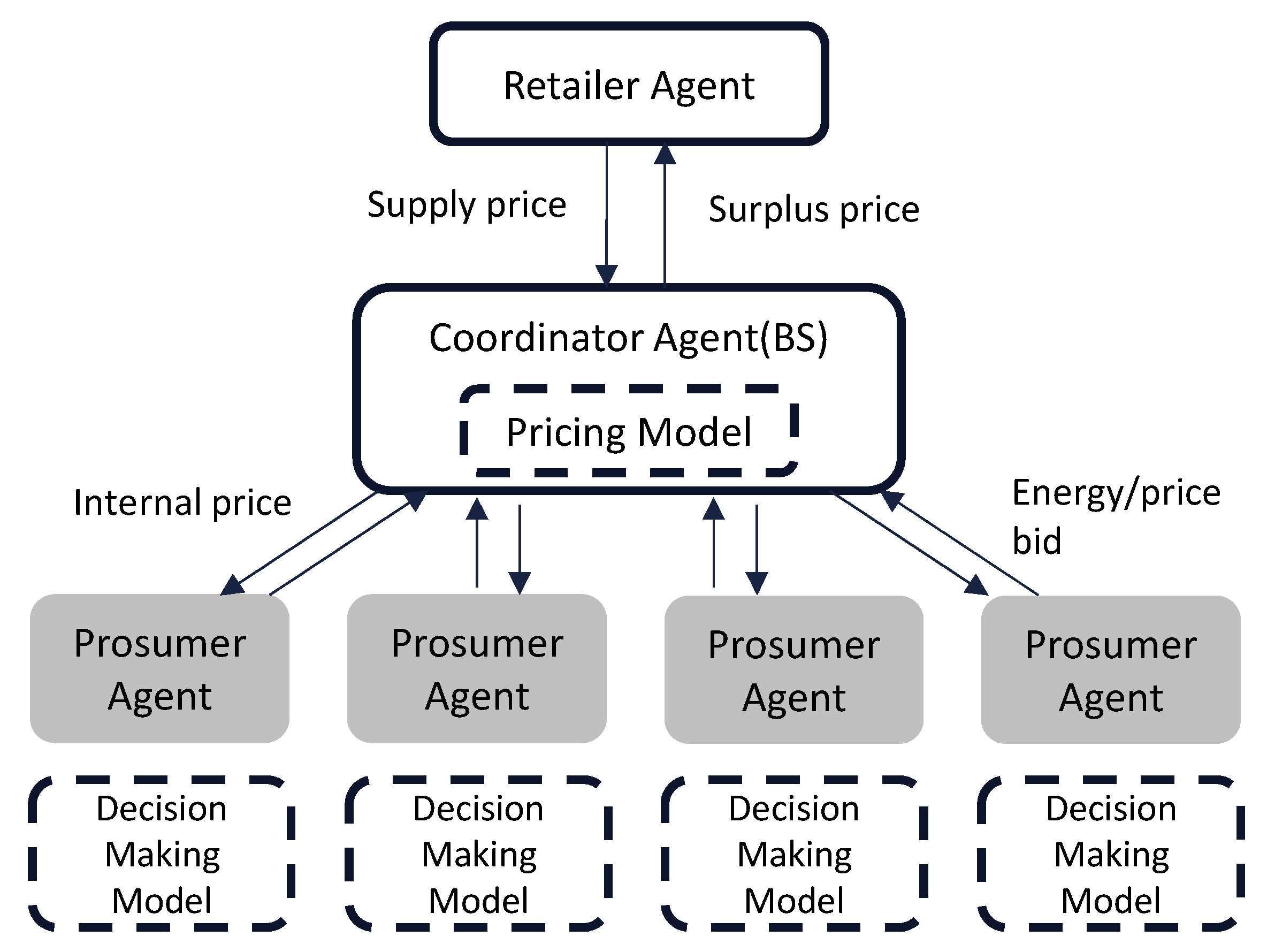 Energies 16 01949 g008