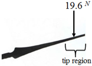 Energies 16 01961 i001