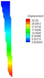 Energies 16 01961 i007
