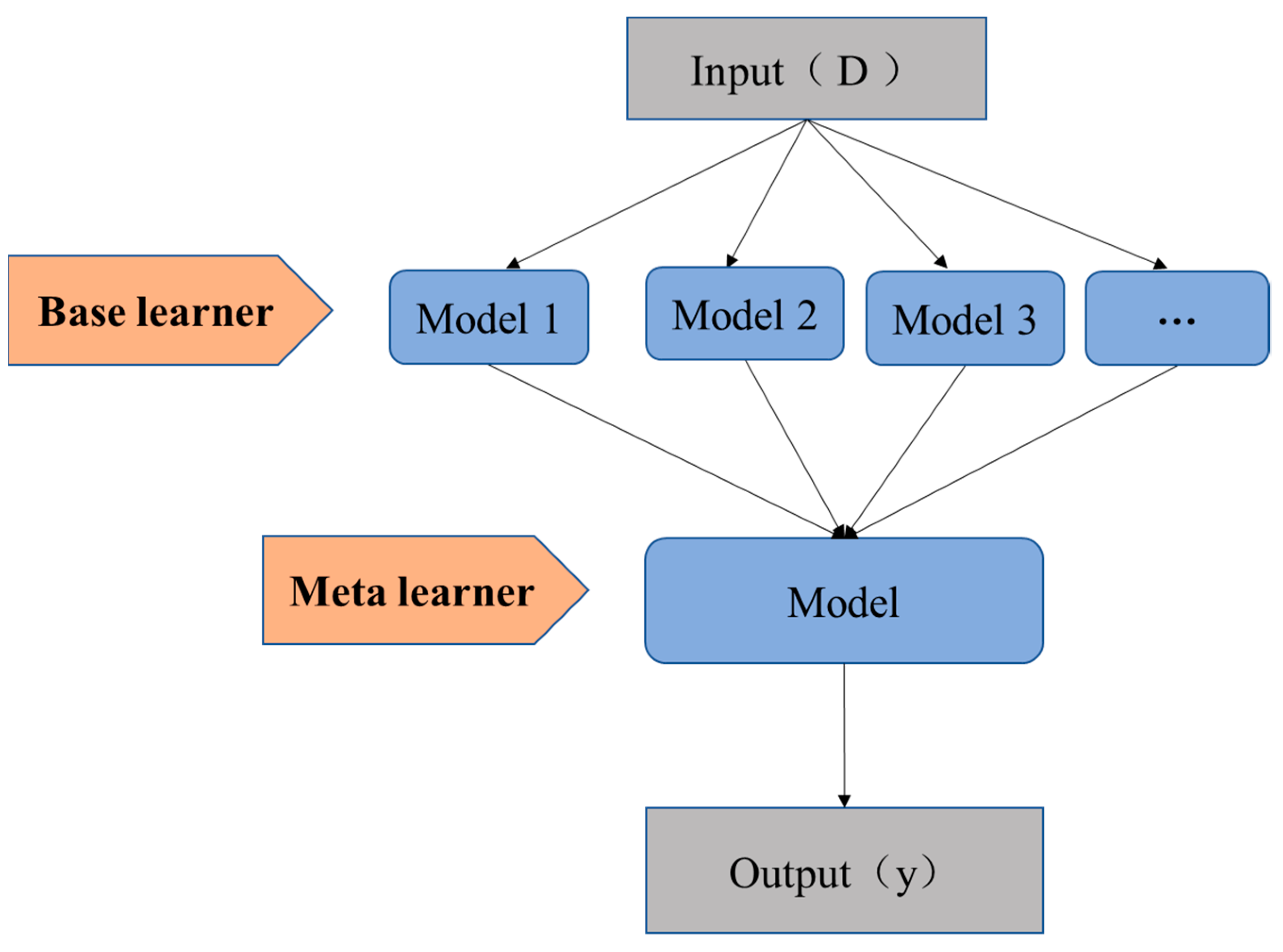 Energies 16 01963 g002
