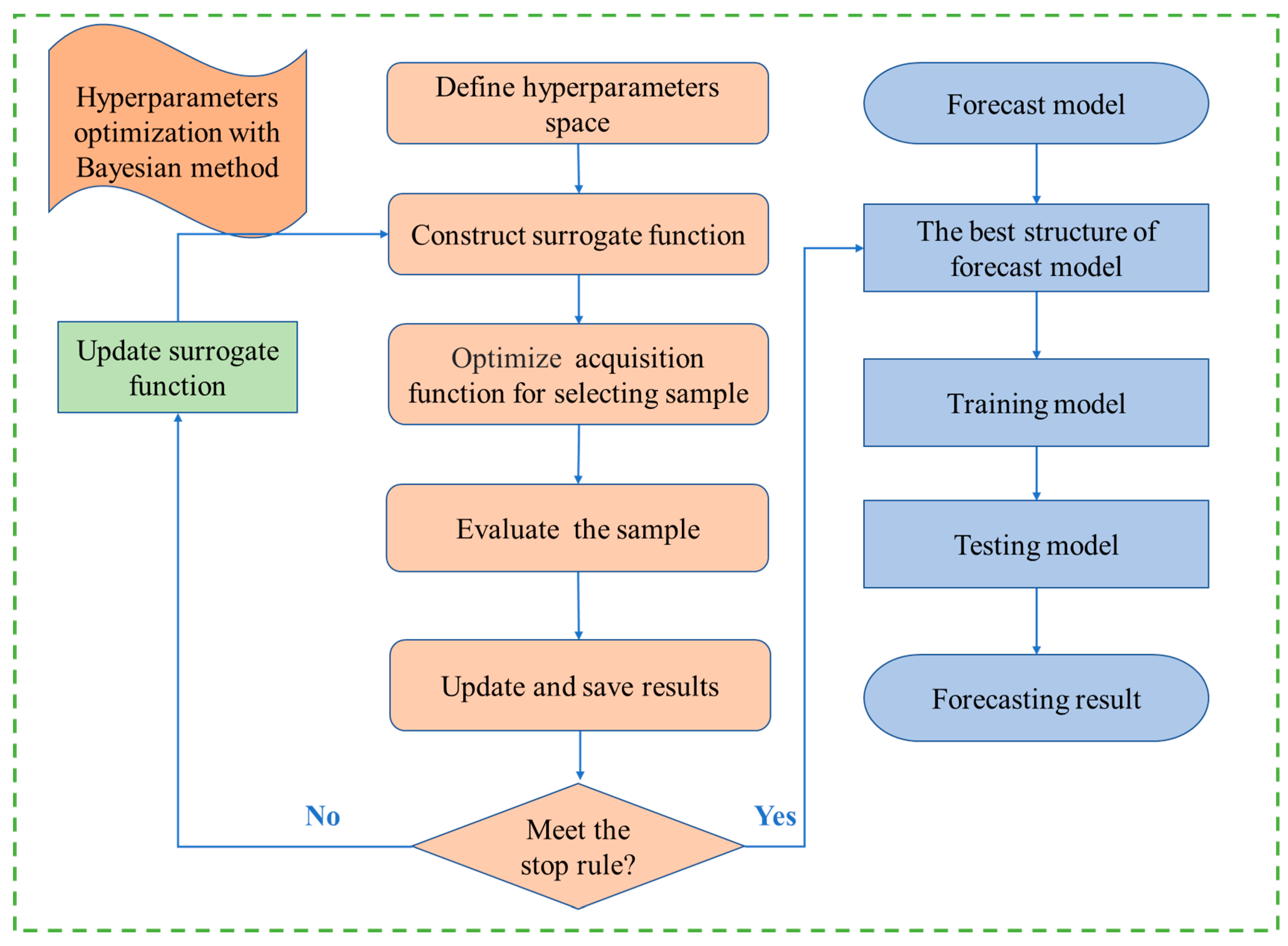Energies 16 01963 g003