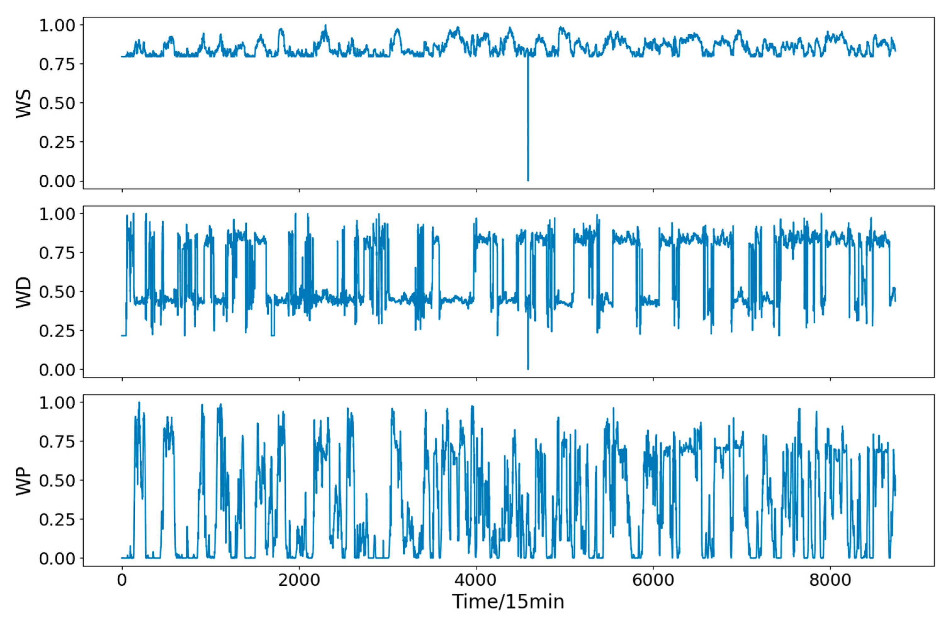 Energies 16 01963 g004