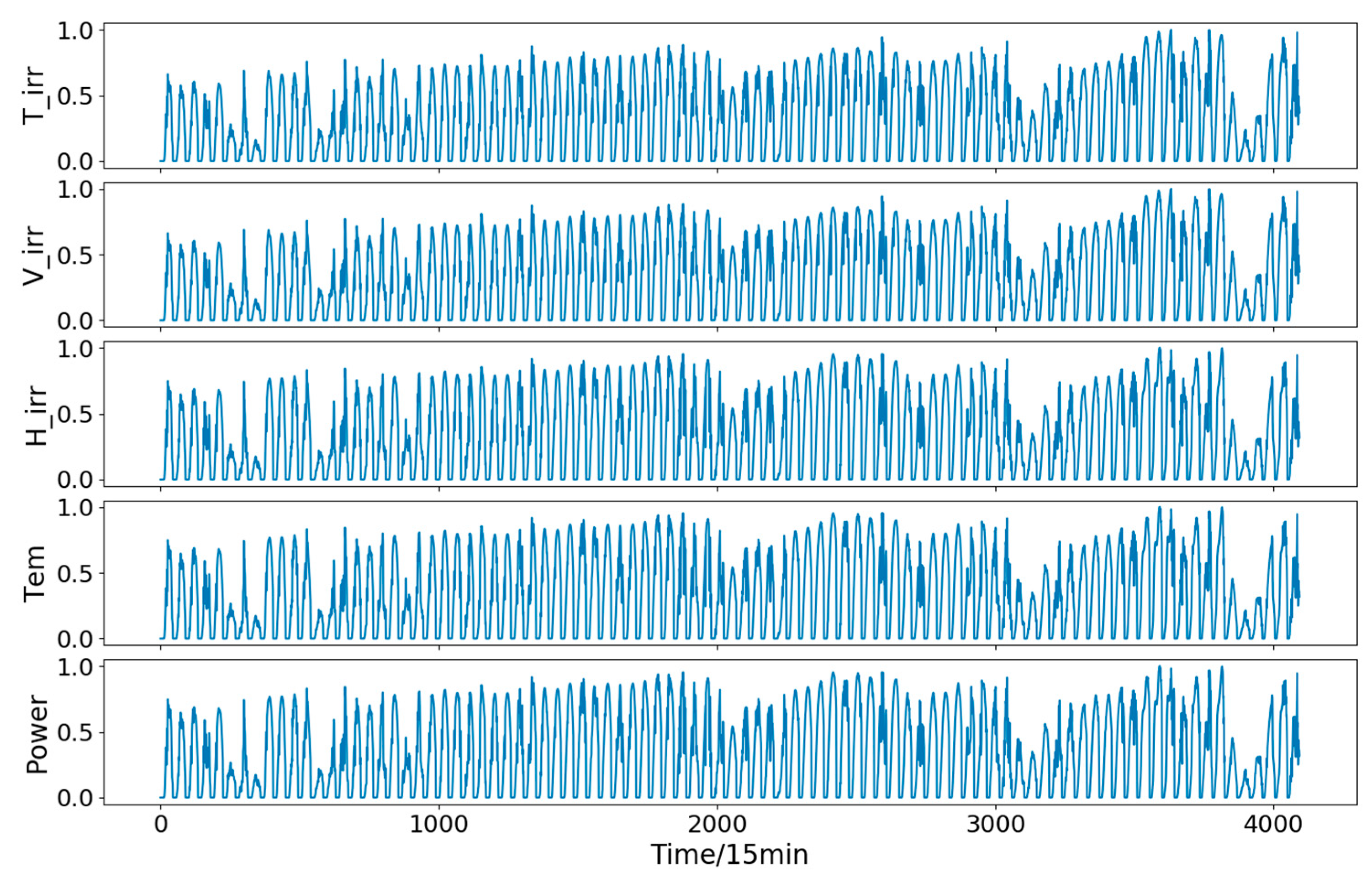 Energies 16 01963 g005
