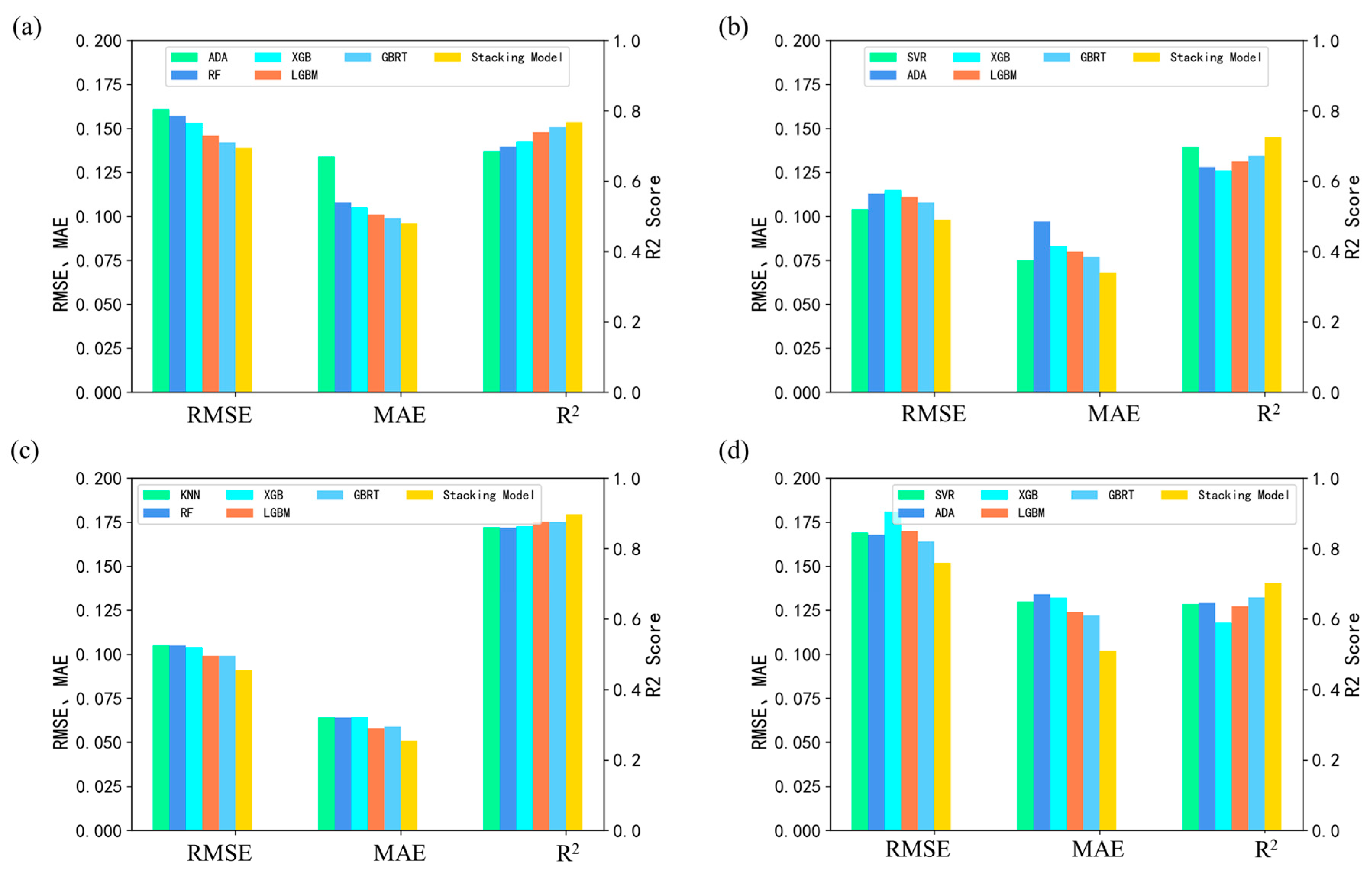 Energies 16 01963 g006