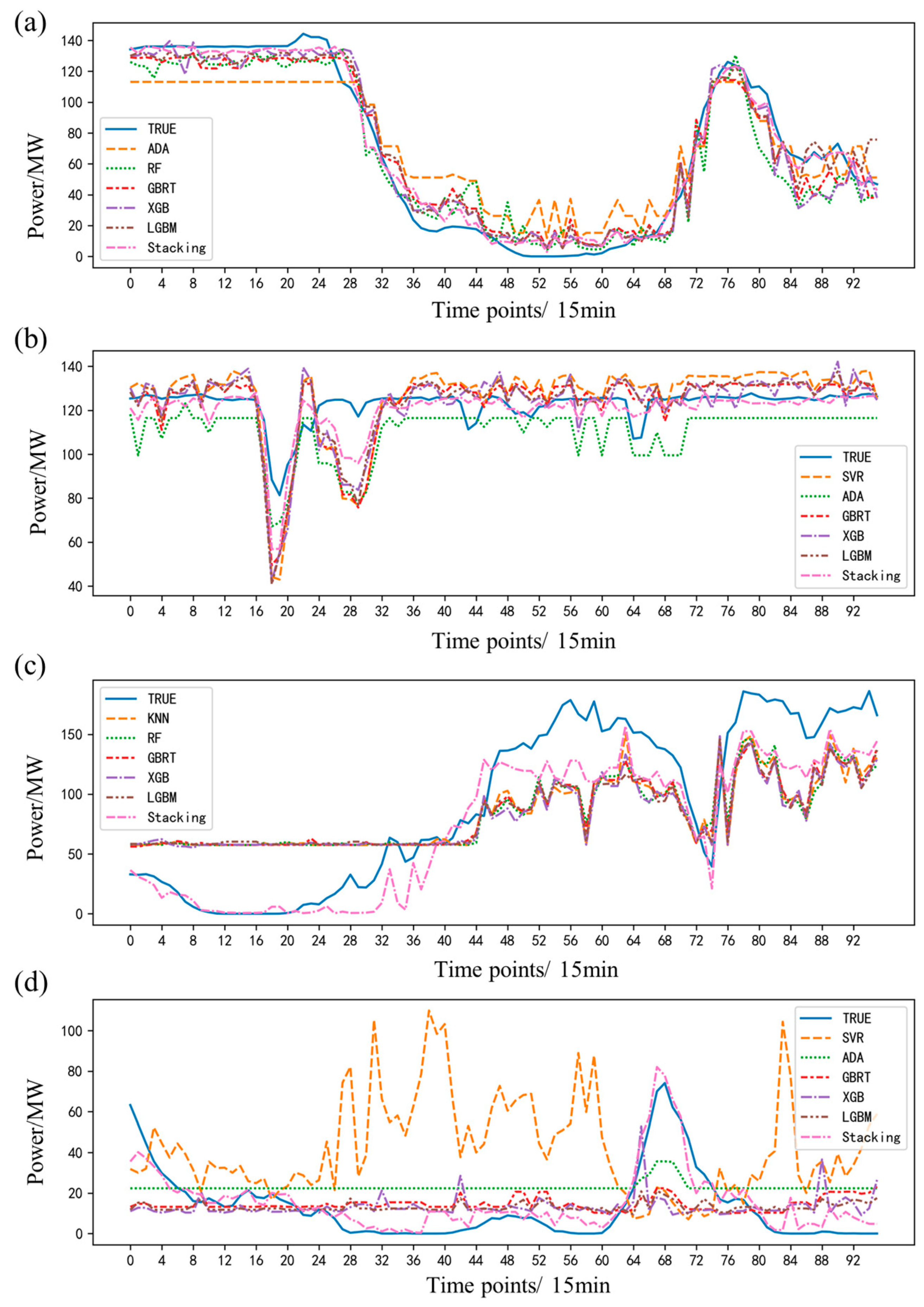 Energies 16 01963 g007