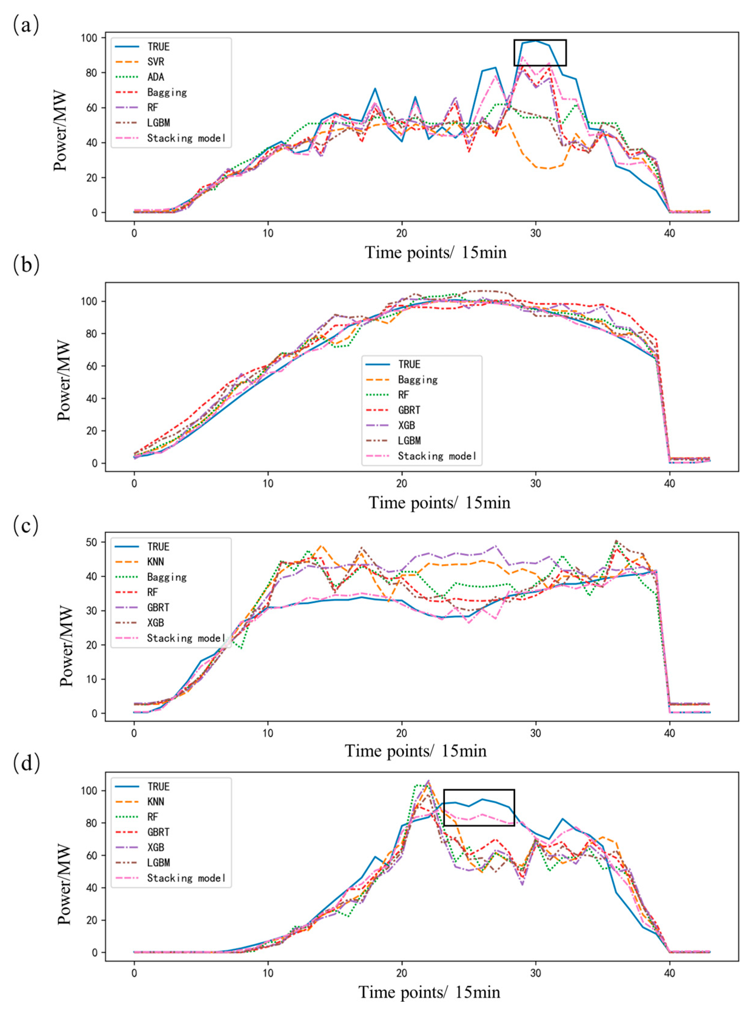 Energies 16 01963 g009