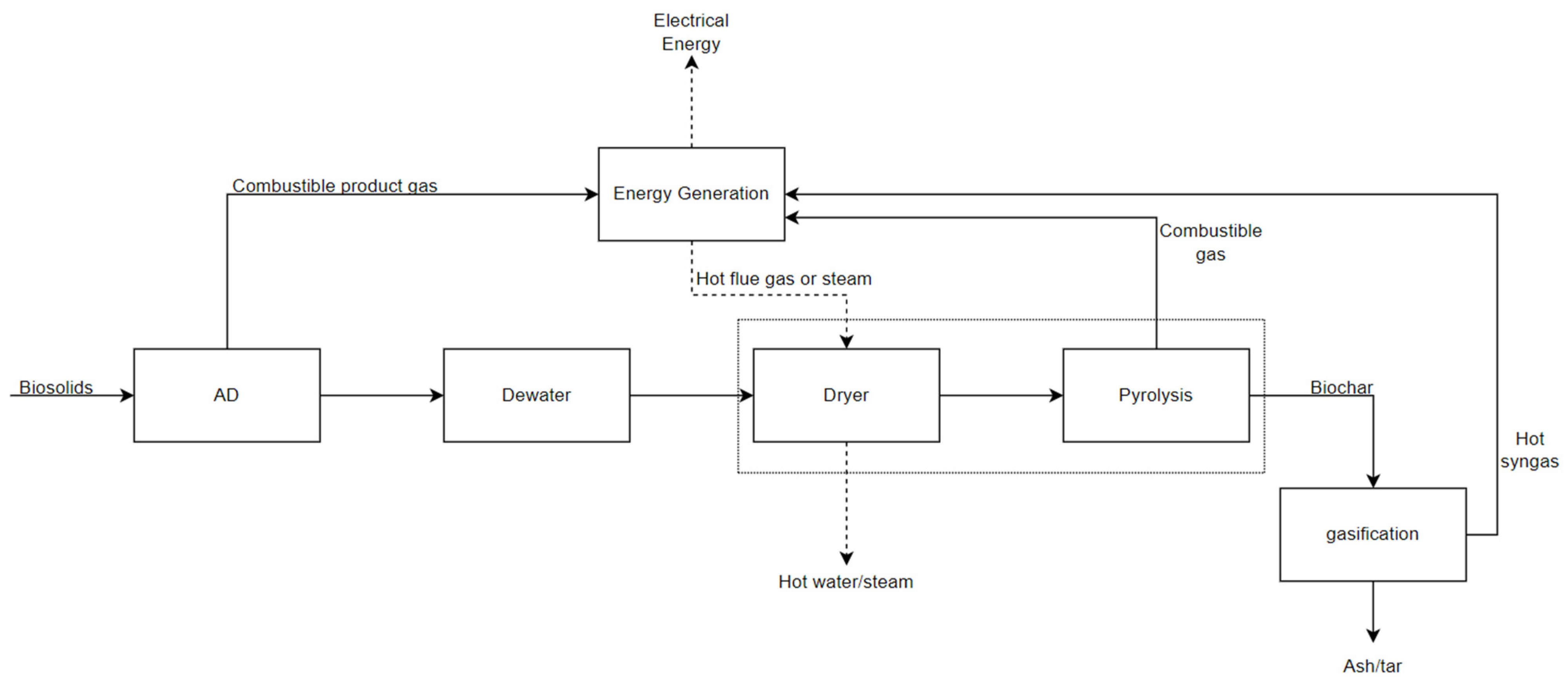 Energies 16 01964 g003