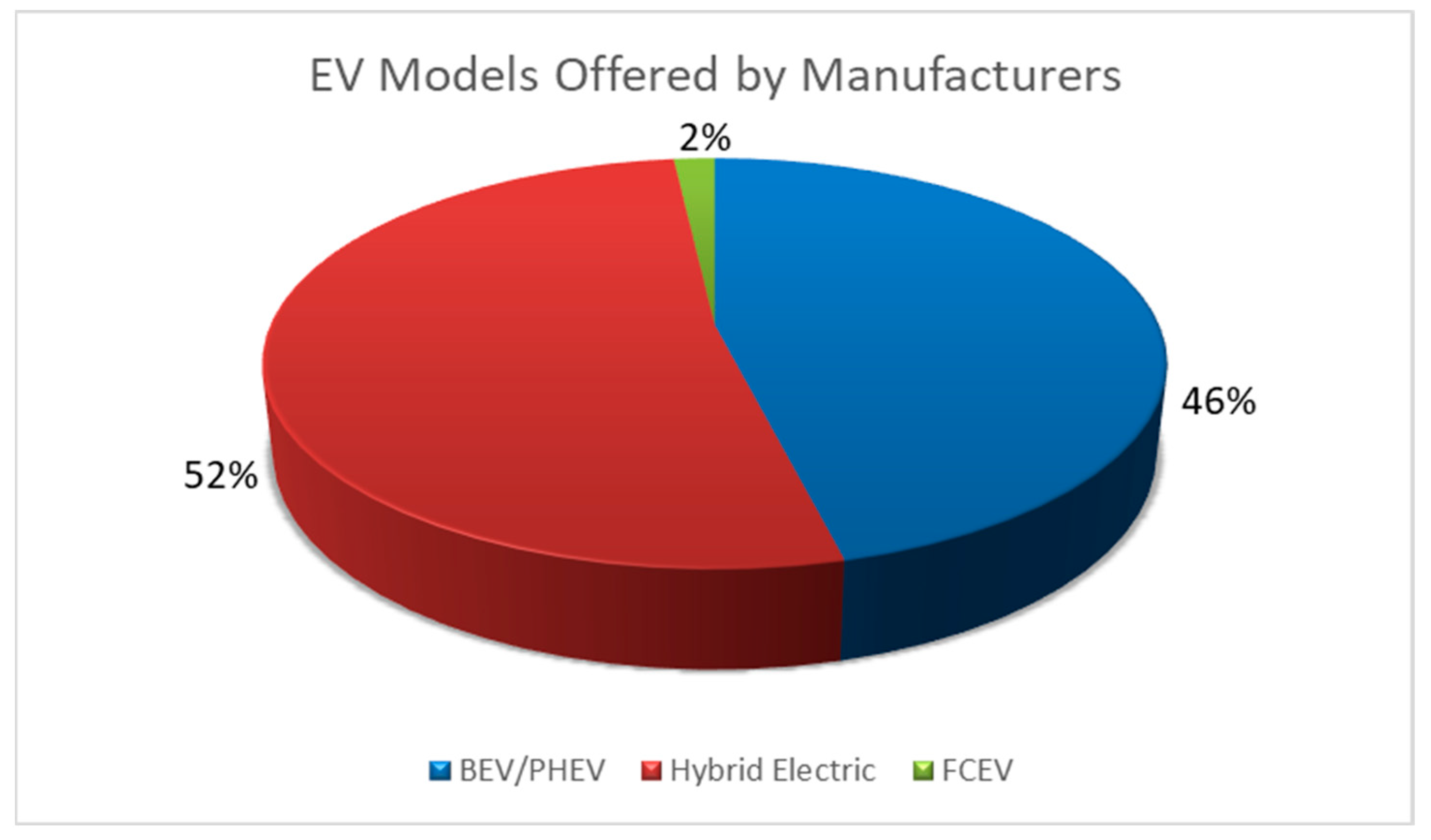 Energies 16 01965 g003