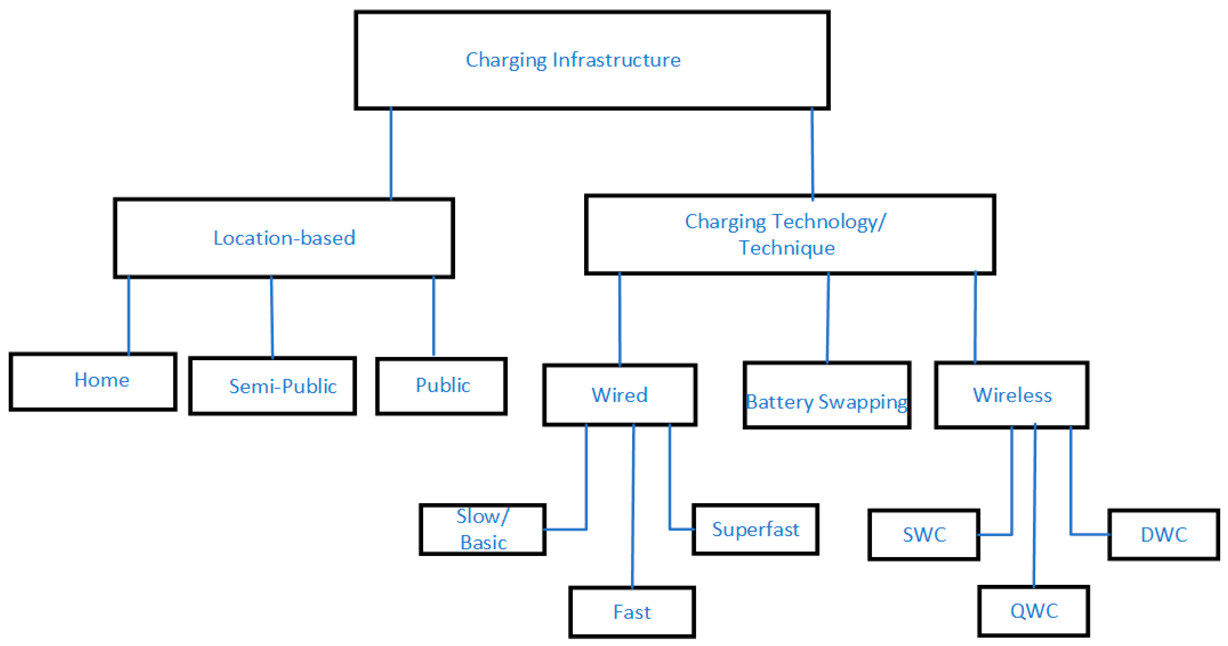 Energies 16 01965 g004