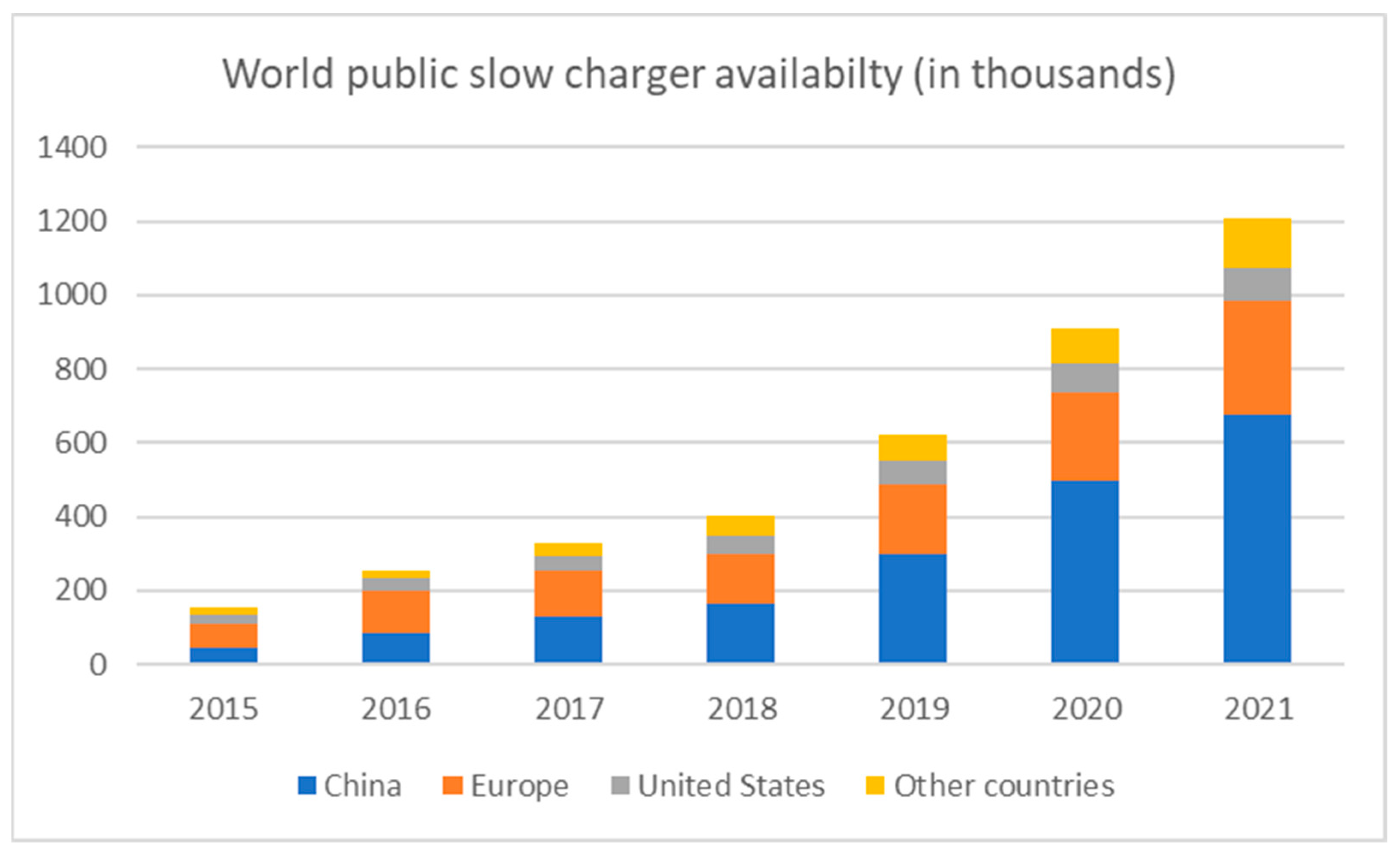 Energies 16 01965 g006