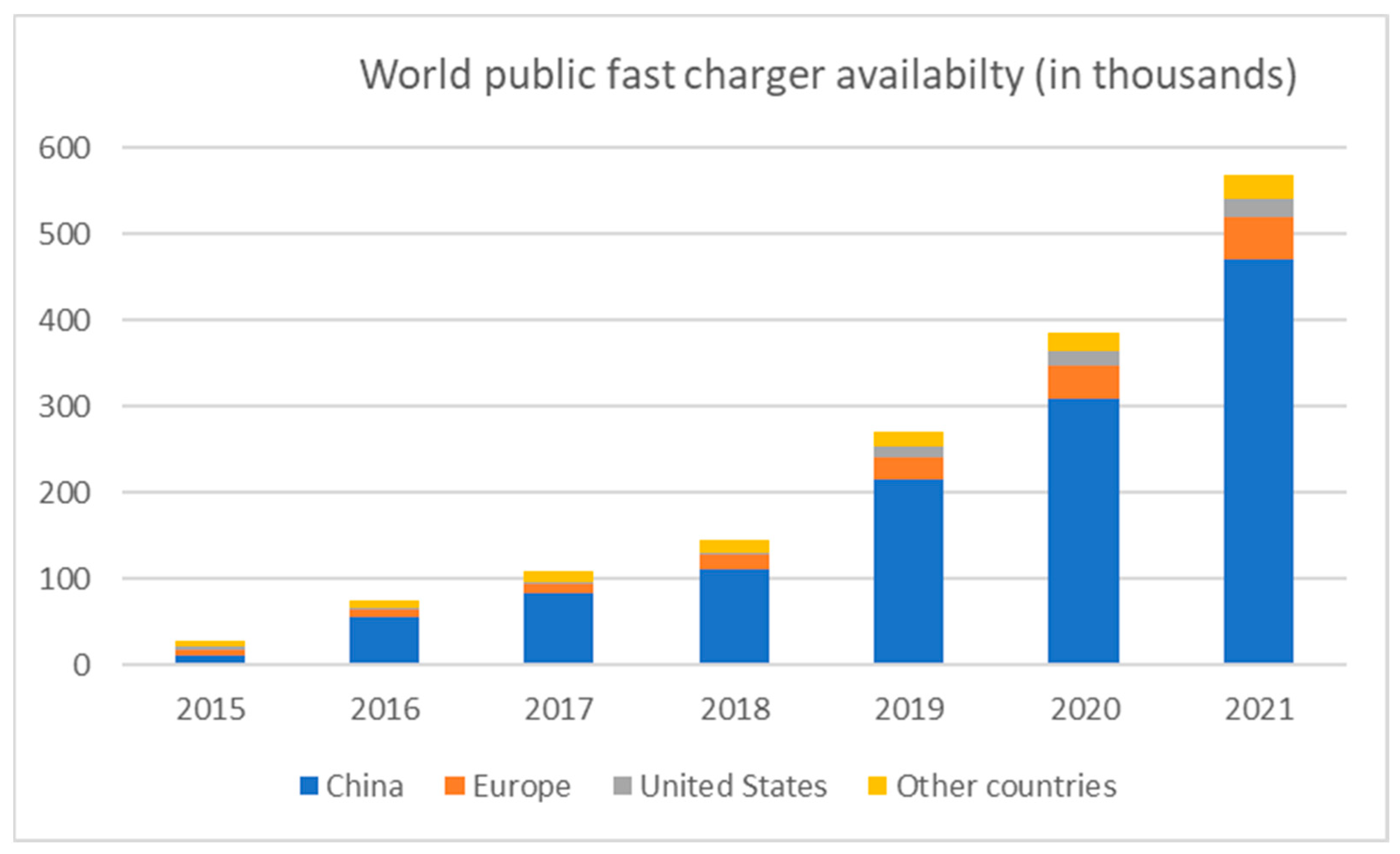 Energies 16 01965 g007