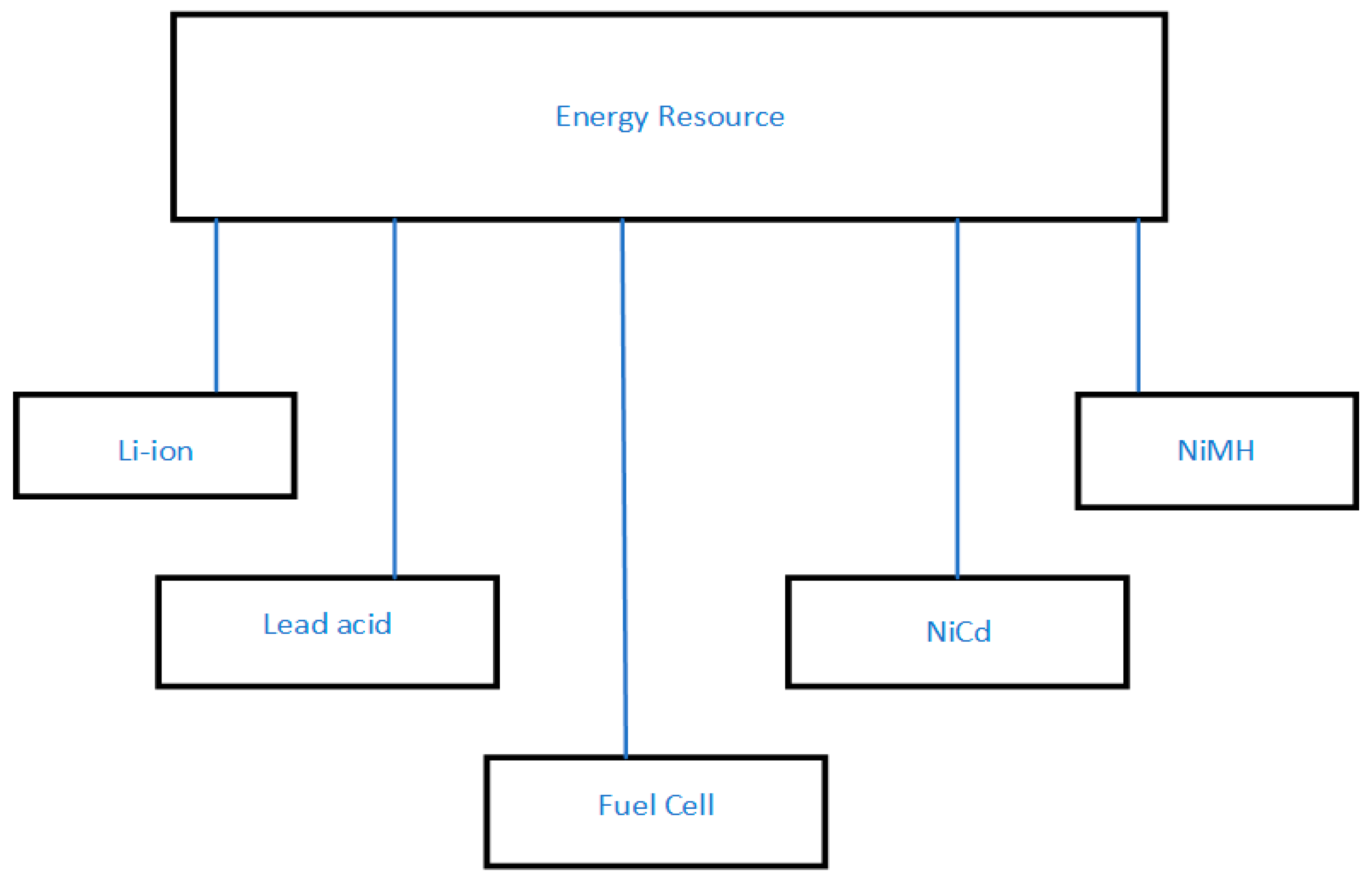 Energies 16 01965 g012