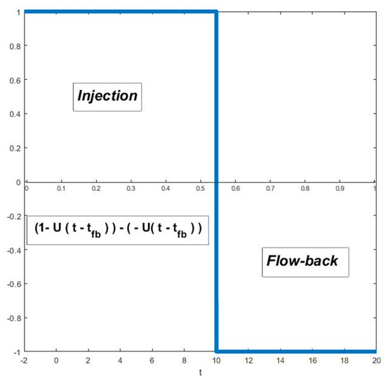 Energies 16 01970 g0a1 550