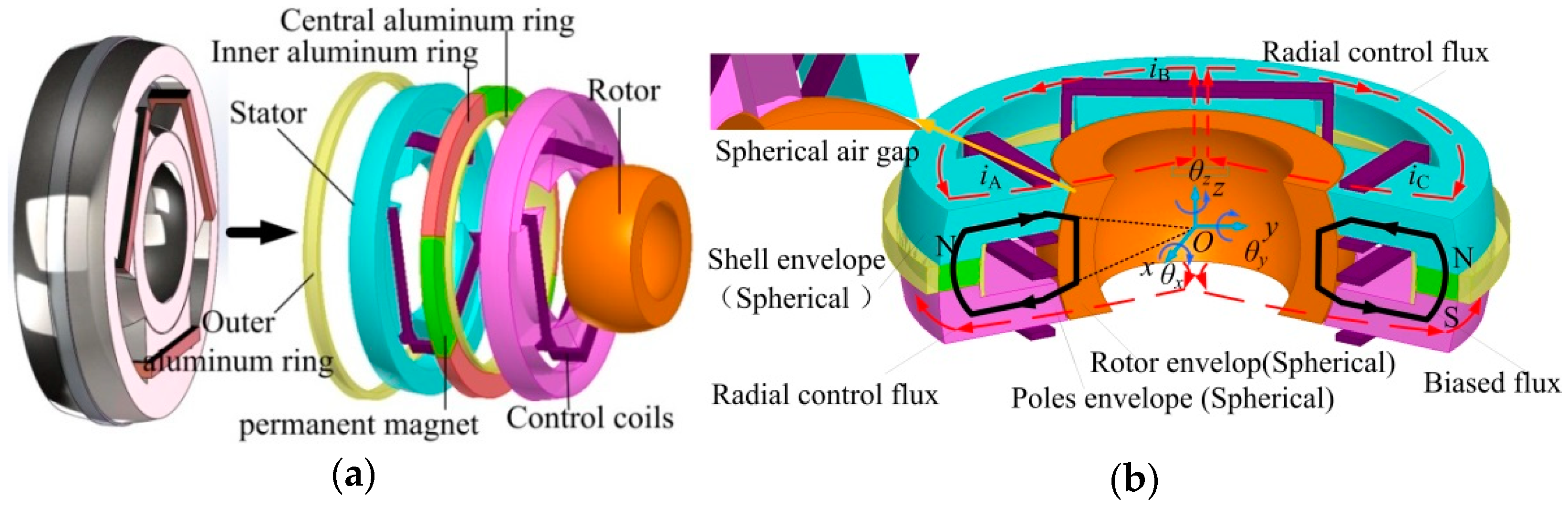Energies 16 01973 g001 Energies 16 01973 g001