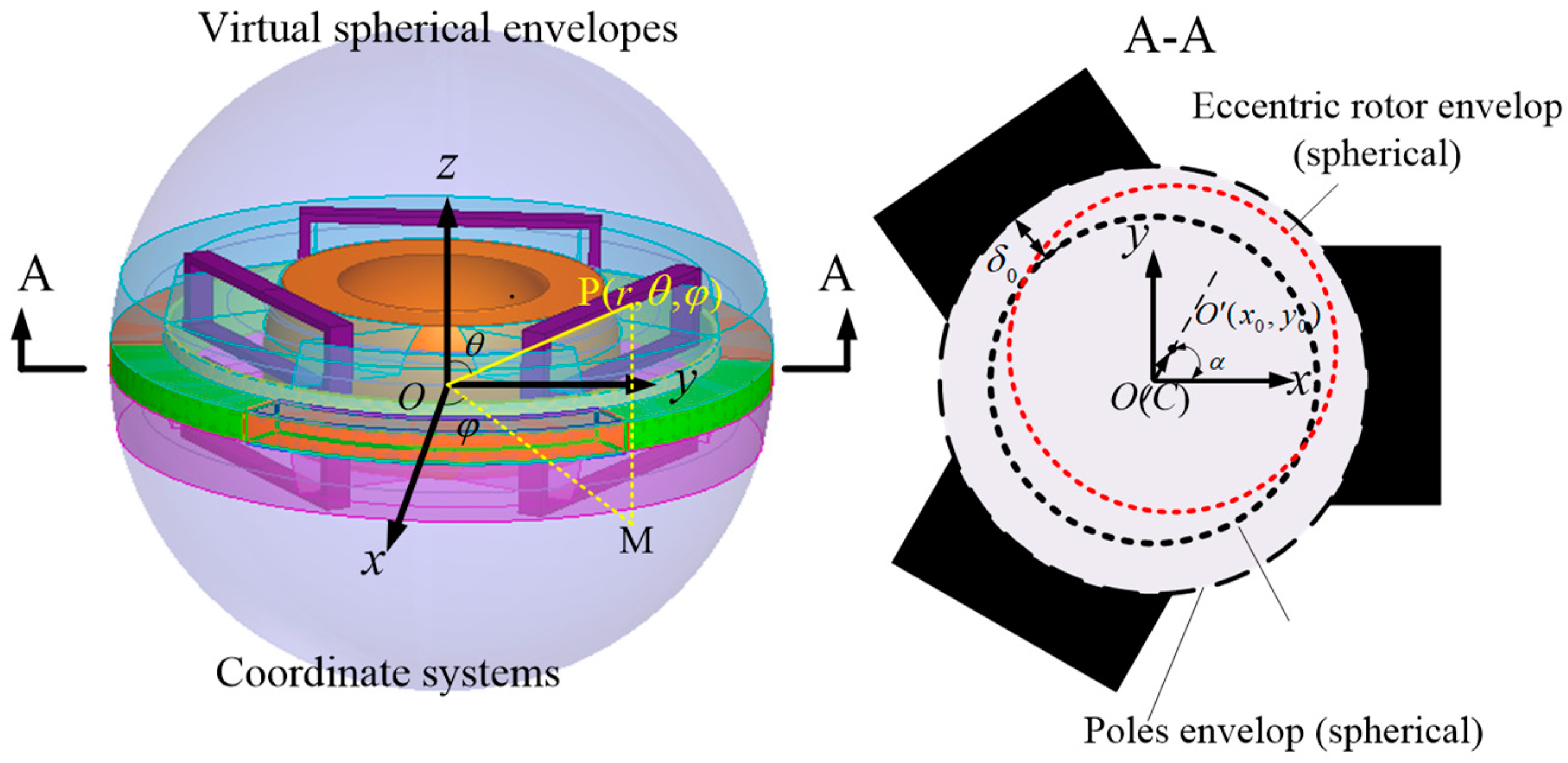 Energies 16 01973 g002 Energies 16 01973 g002