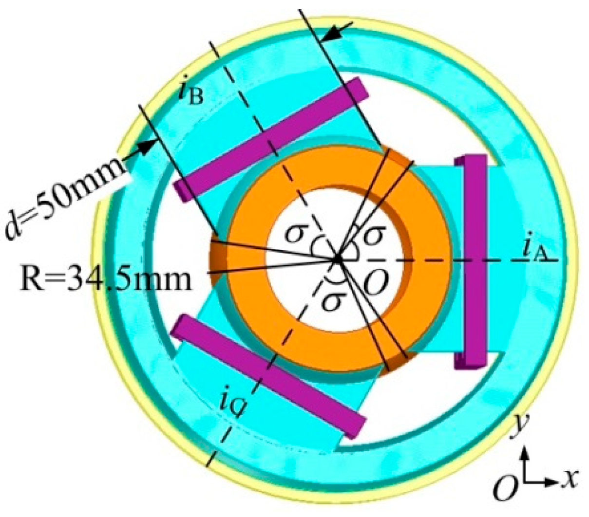Energies 16 01973 g003 Energies 16 01973 g003