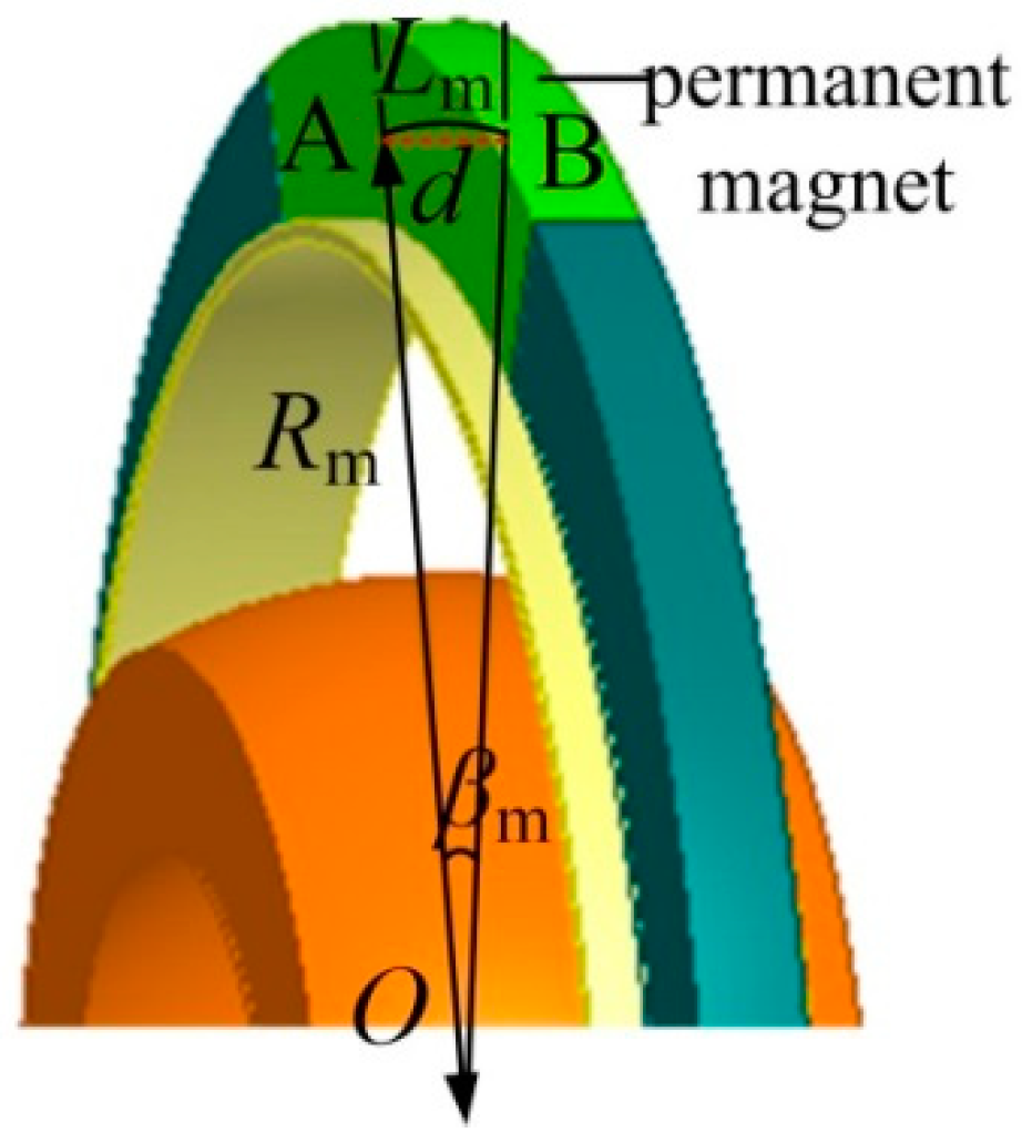 Energies 16 01973 g004 Energies 16 01973 g004