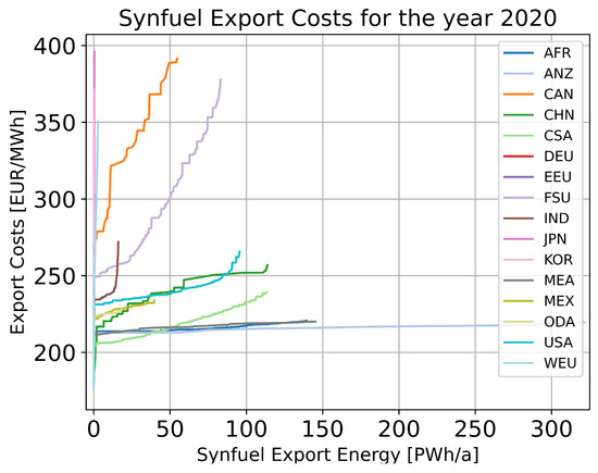 Energies 16 01976 g0a1a