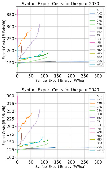 Energies 16 01976 g0a1b