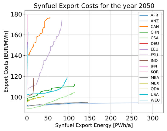 Energies 16 01976 g0a1c