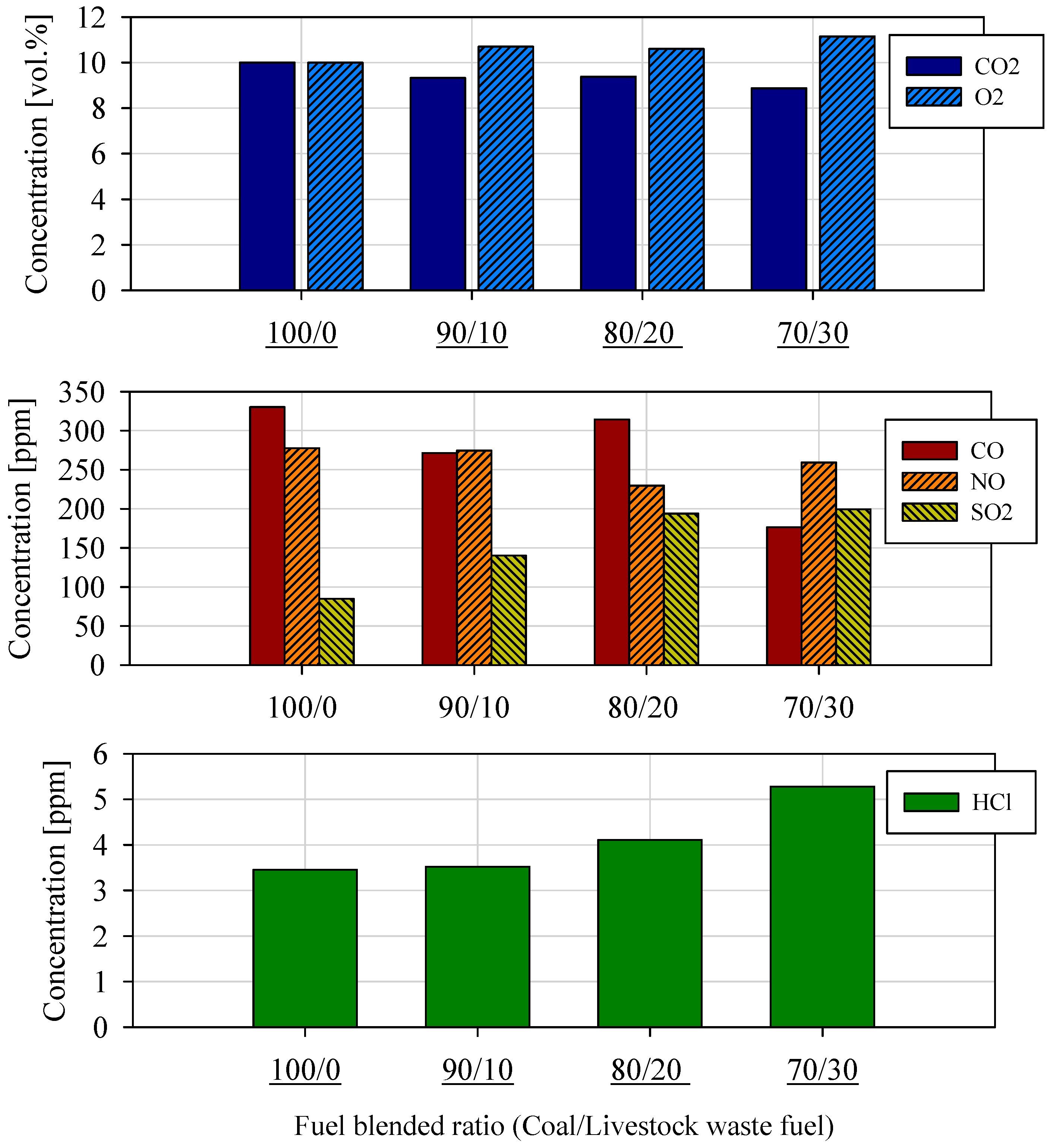 Energies 16 01981 g005