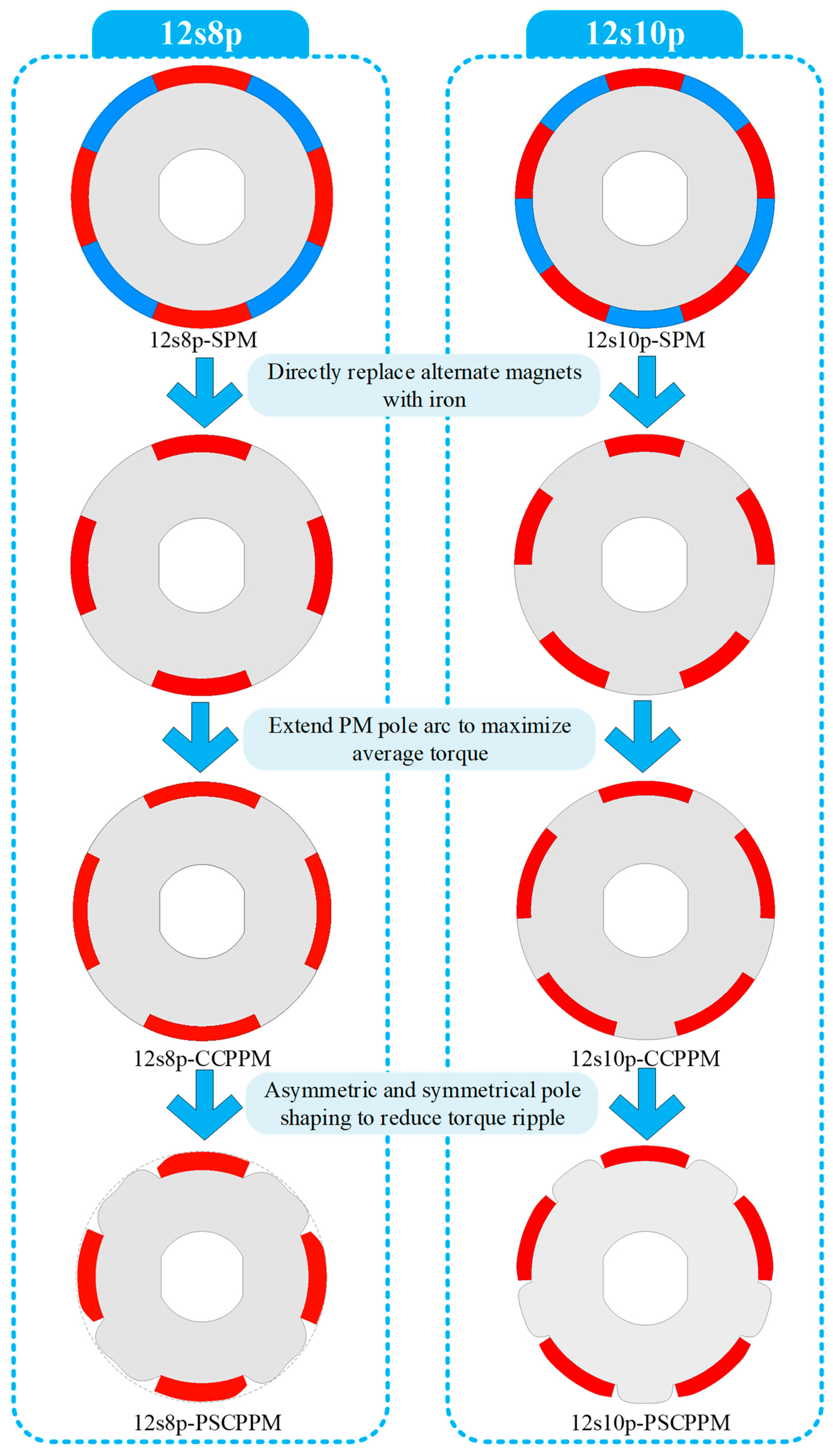 Energies 16 01982 g003
