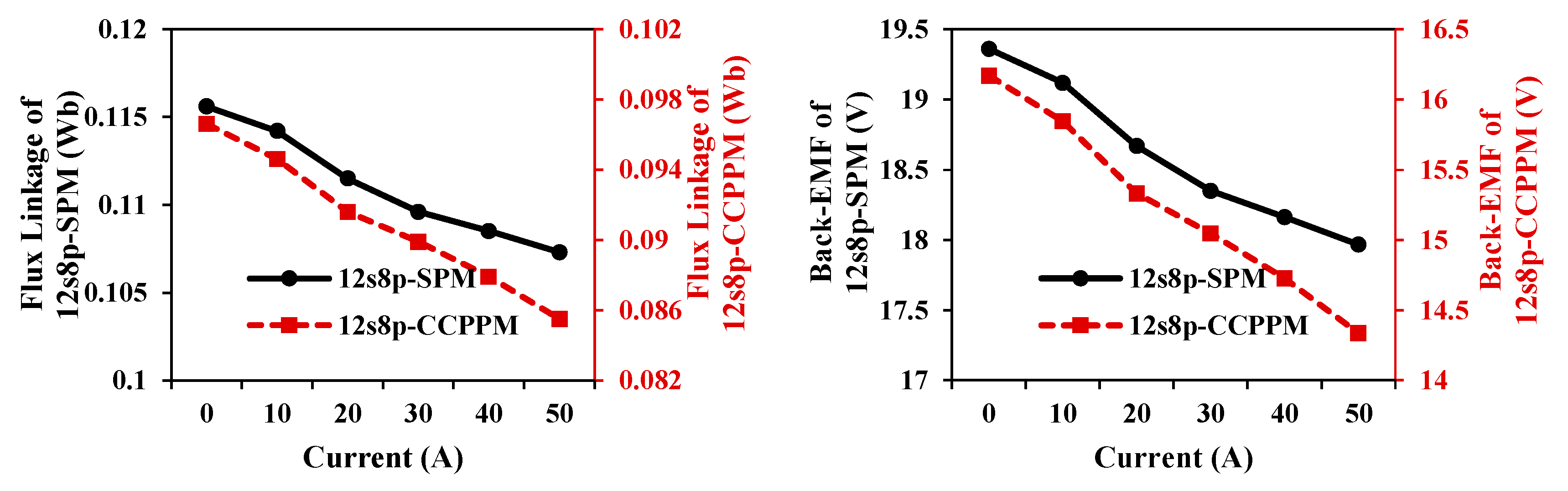 Energies 16 01982 g010