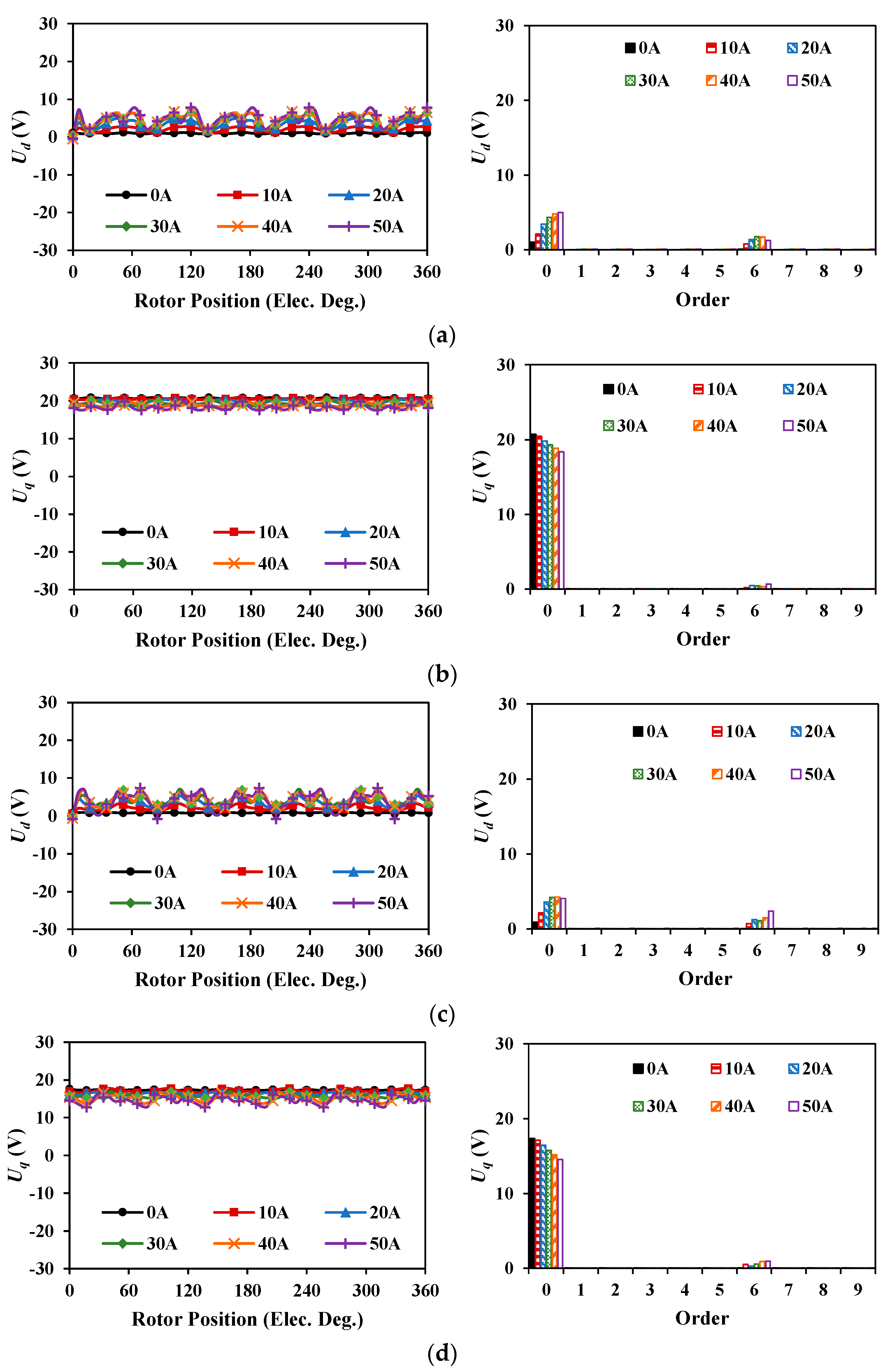 Energies 16 01982 g015