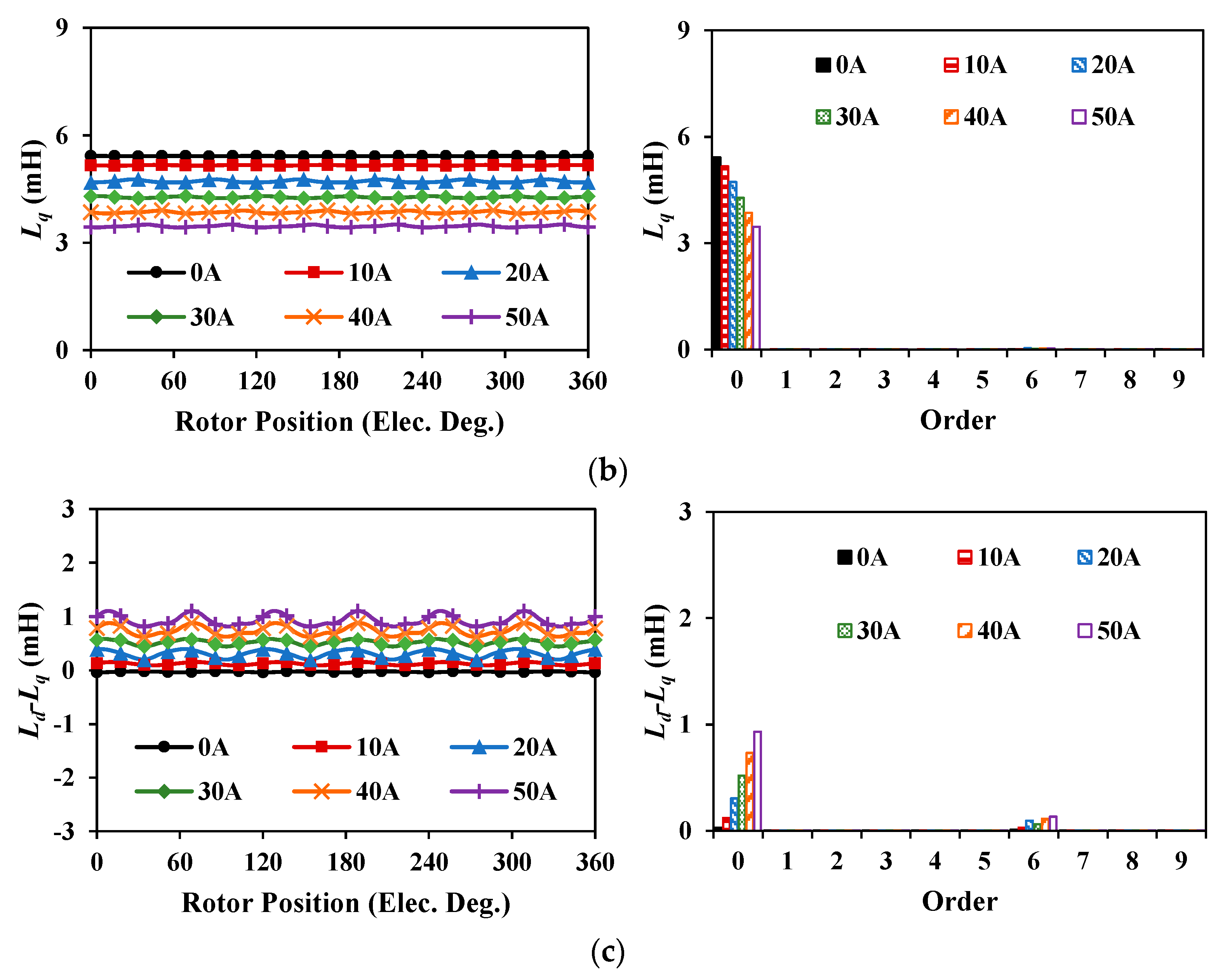 Energies 16 01982 g018b