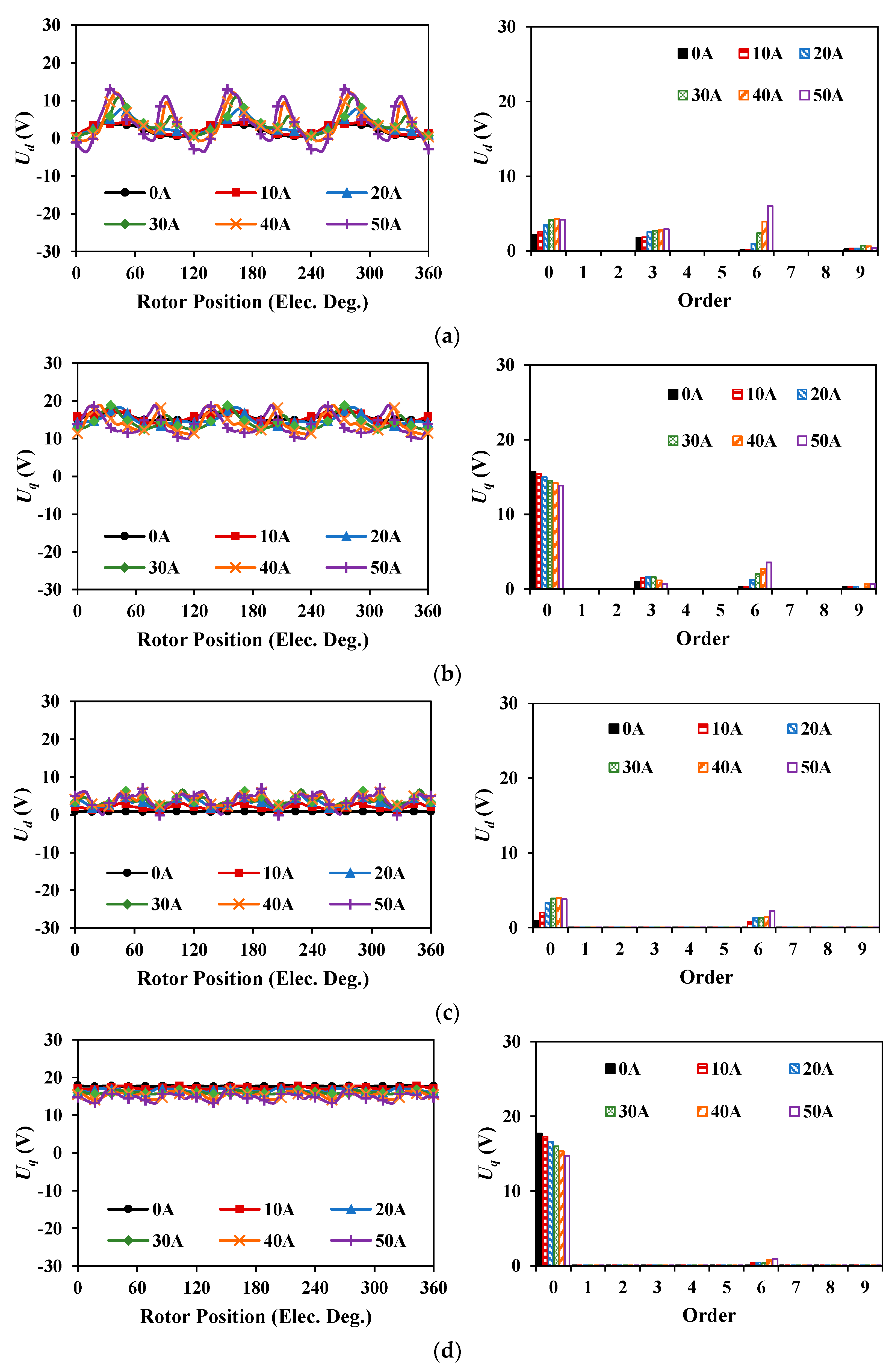 Energies 16 01982 g030