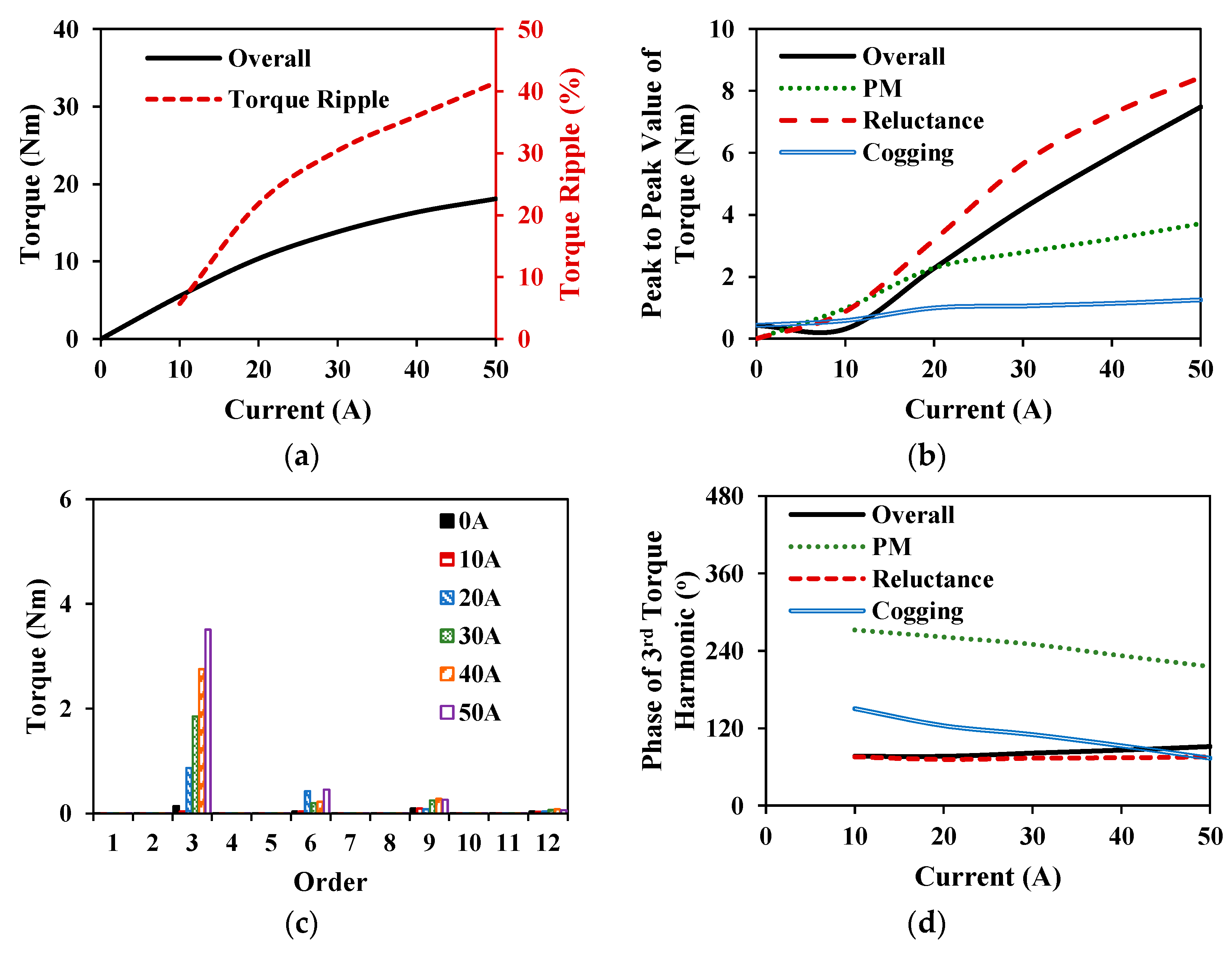 Energies 16 01982 g033