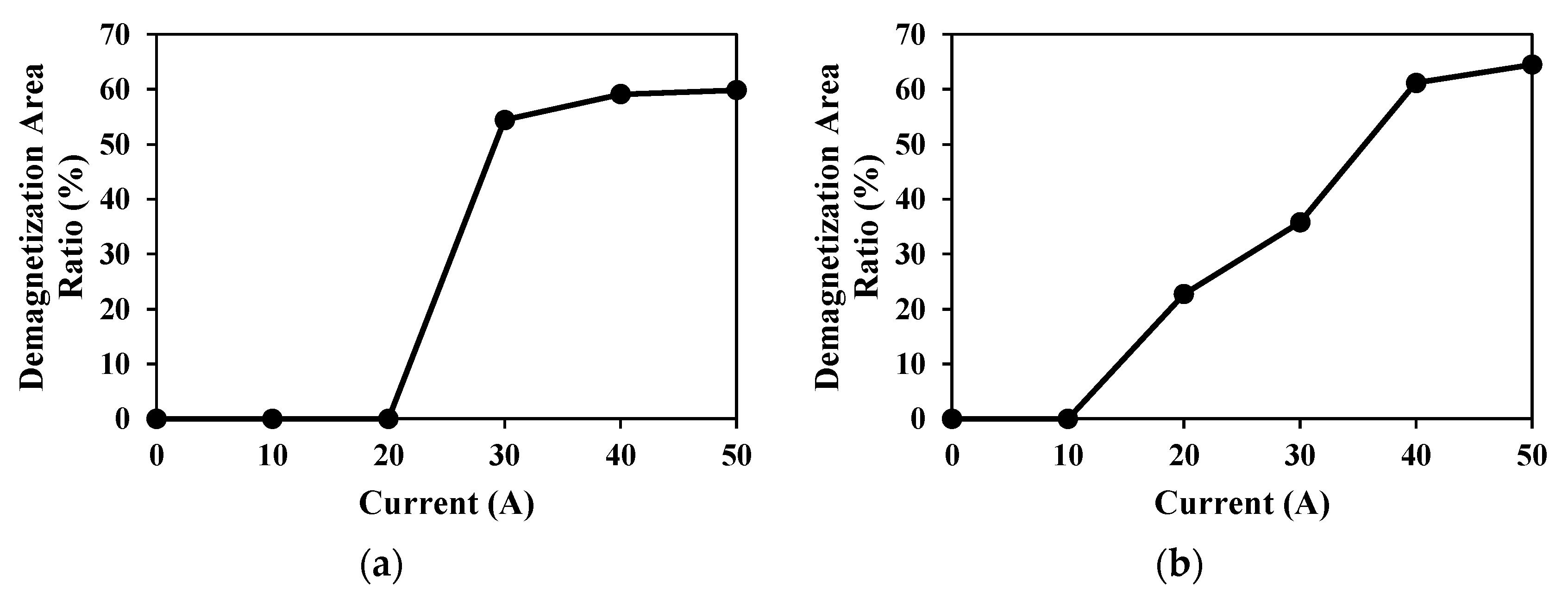 Energies 16 01982 g035