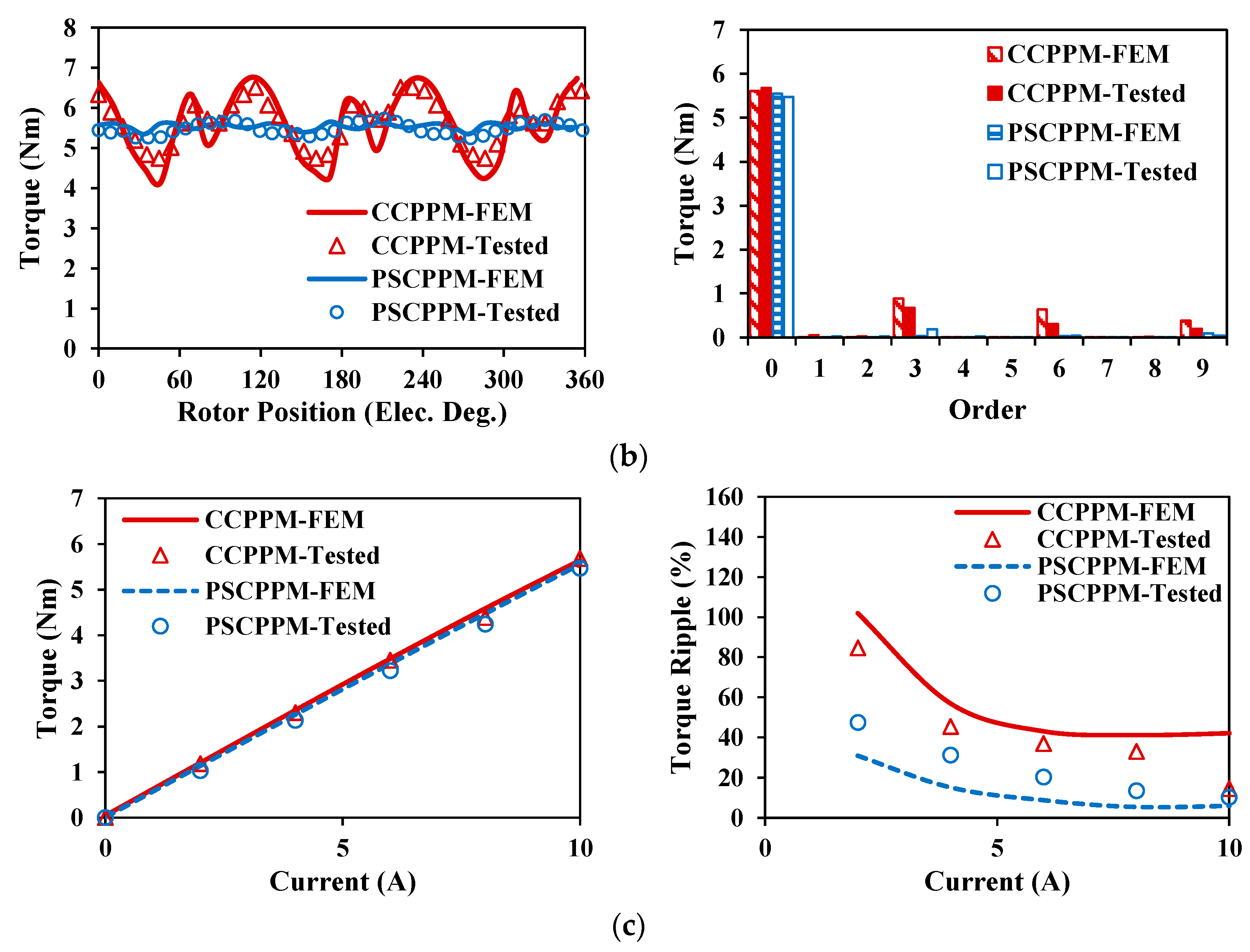 Energies 16 01982 g043b