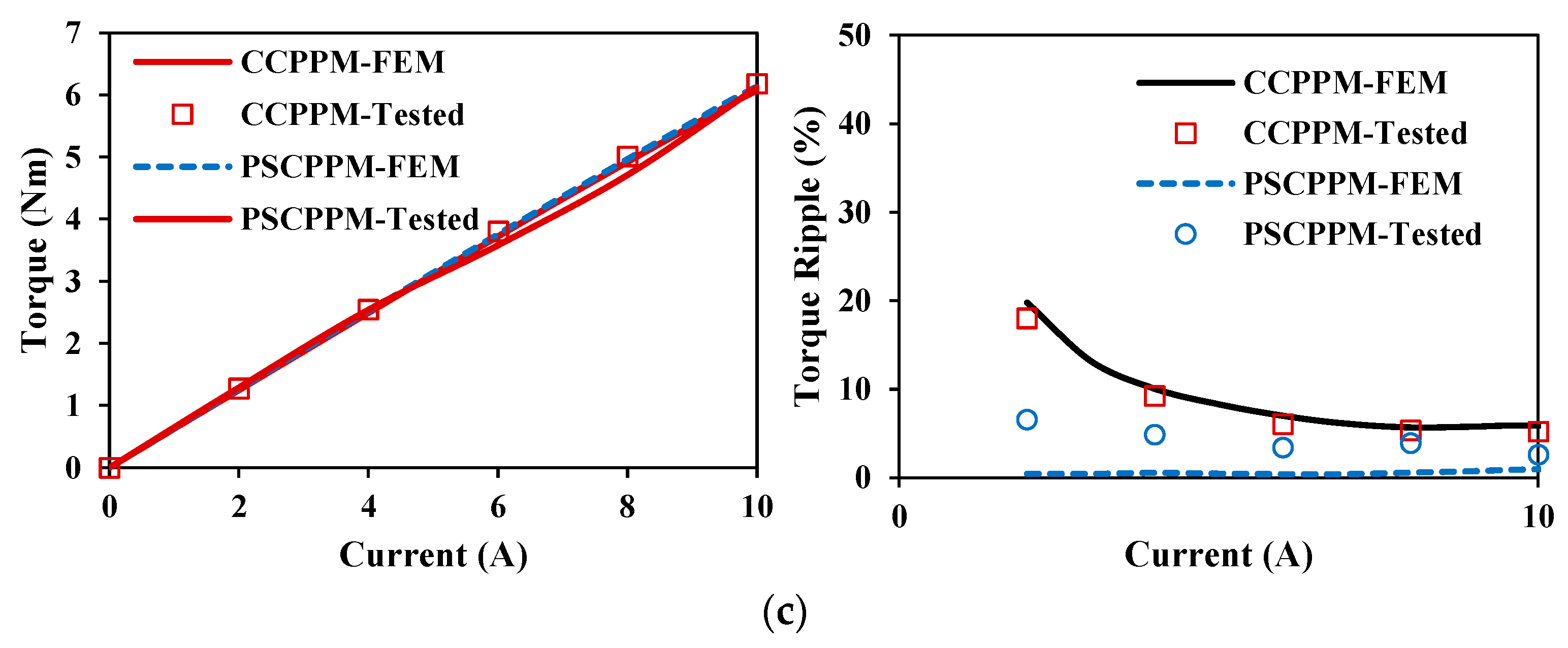 Energies 16 01982 g044b