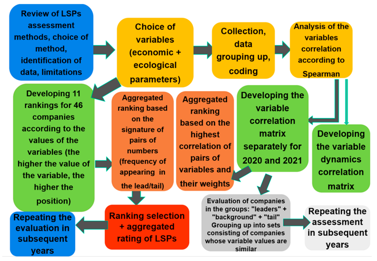 Energies 16 01984 g006