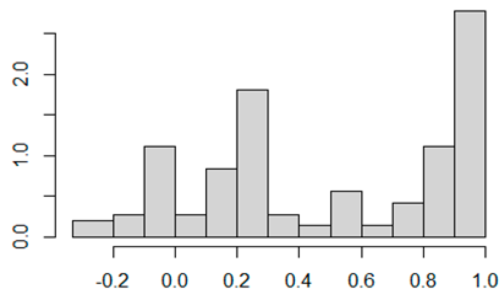 Energies 16 01984 g007