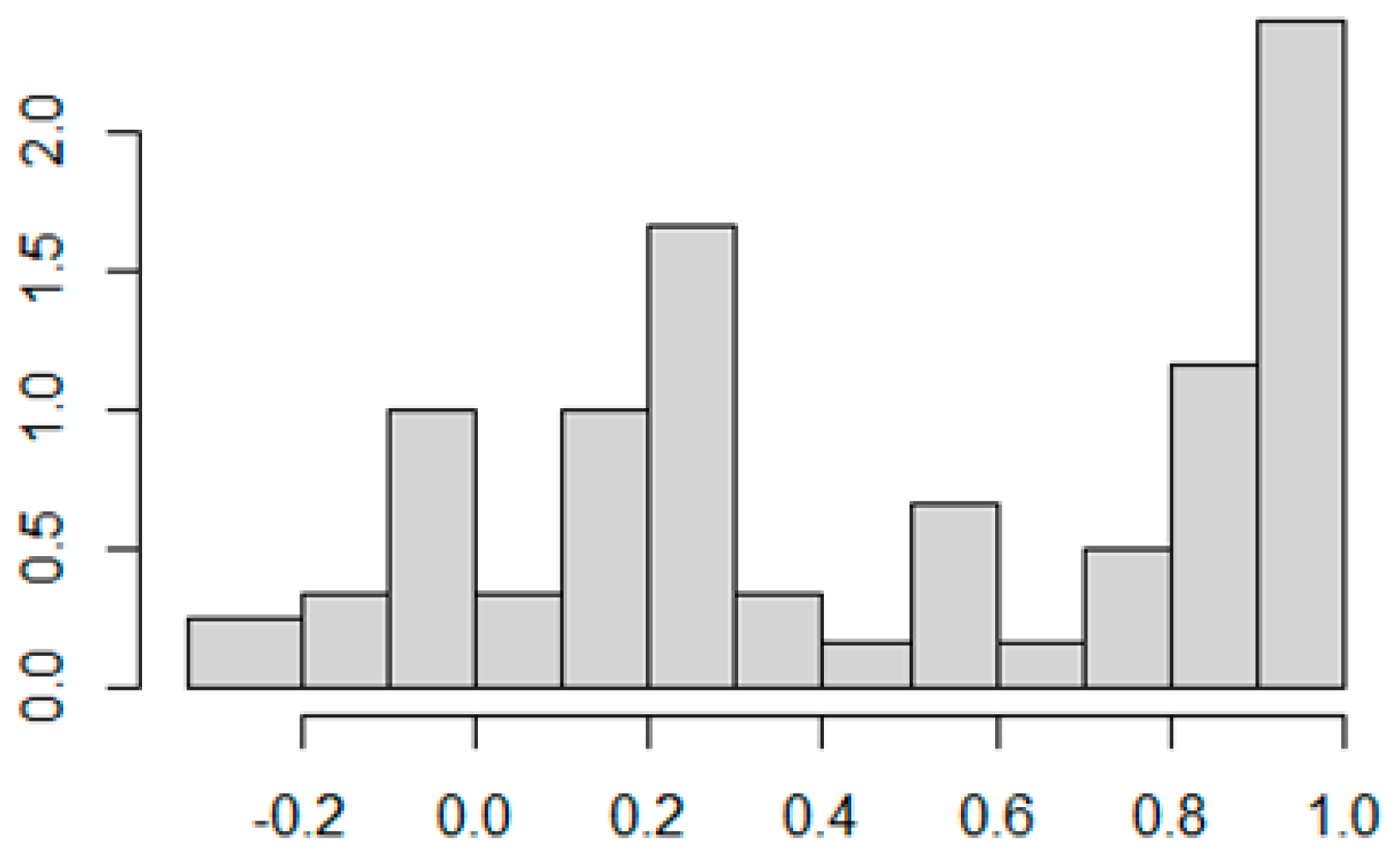 Energies 16 01984 g008