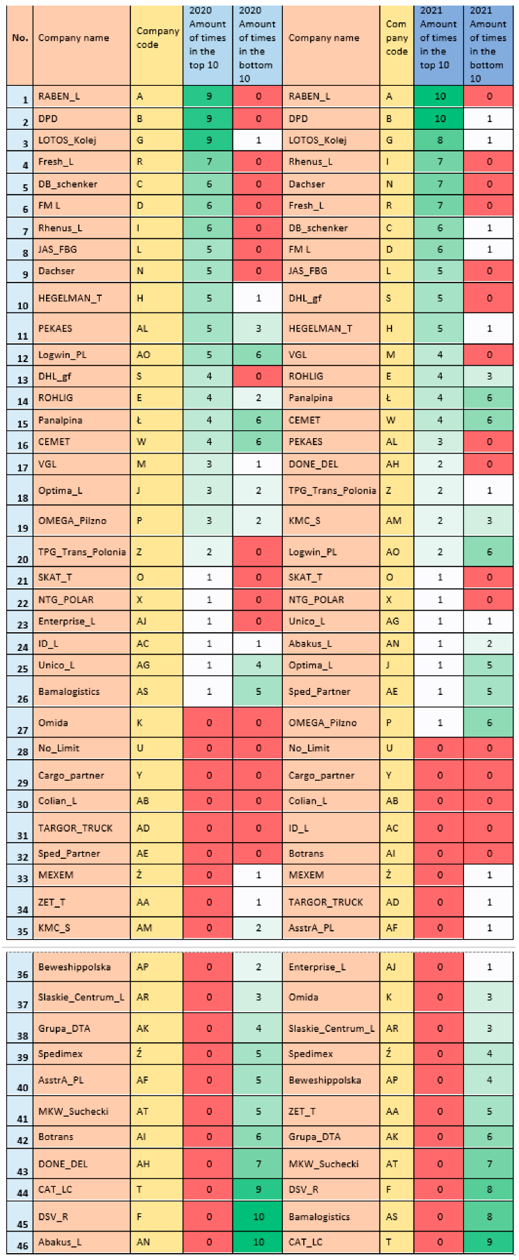 Energies 16 01984 sch004