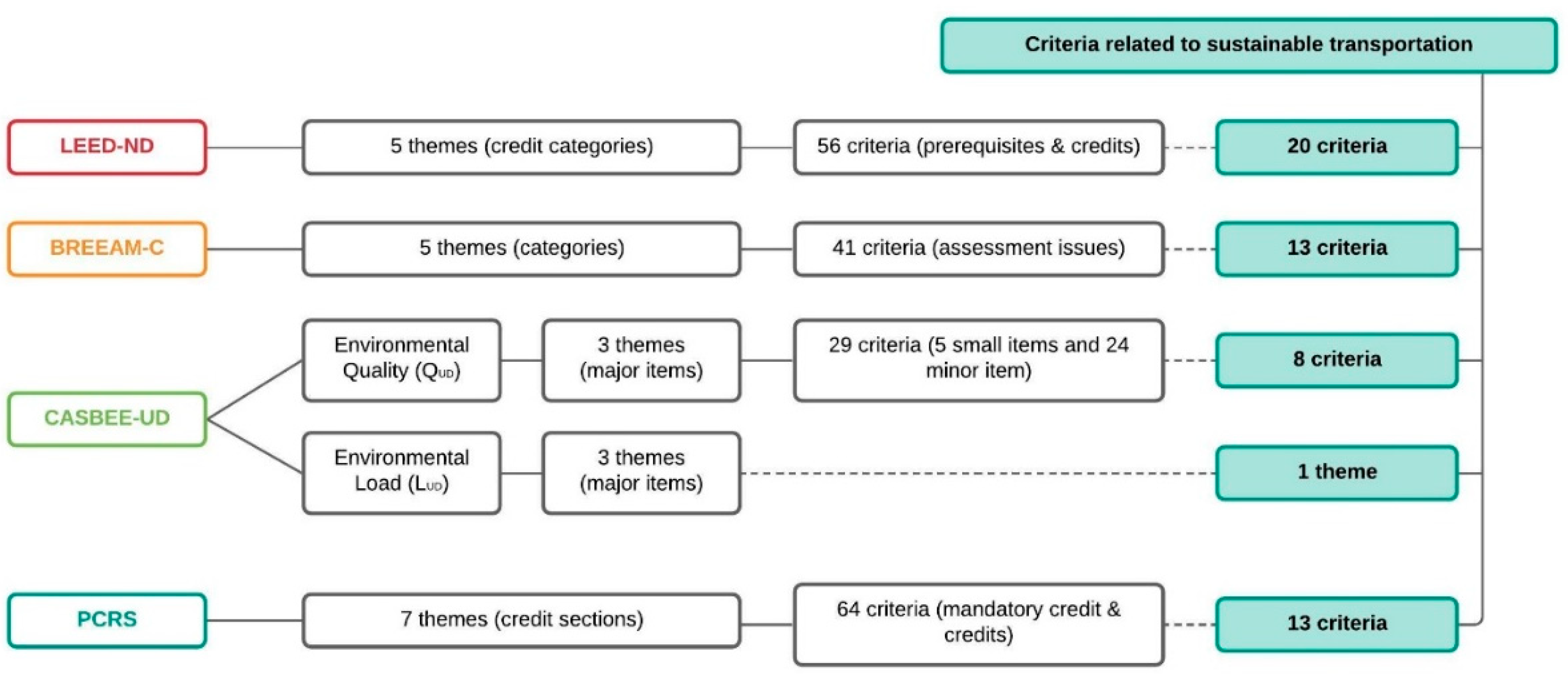 Energies 16 01986 g005 Energies 16 01986 g005