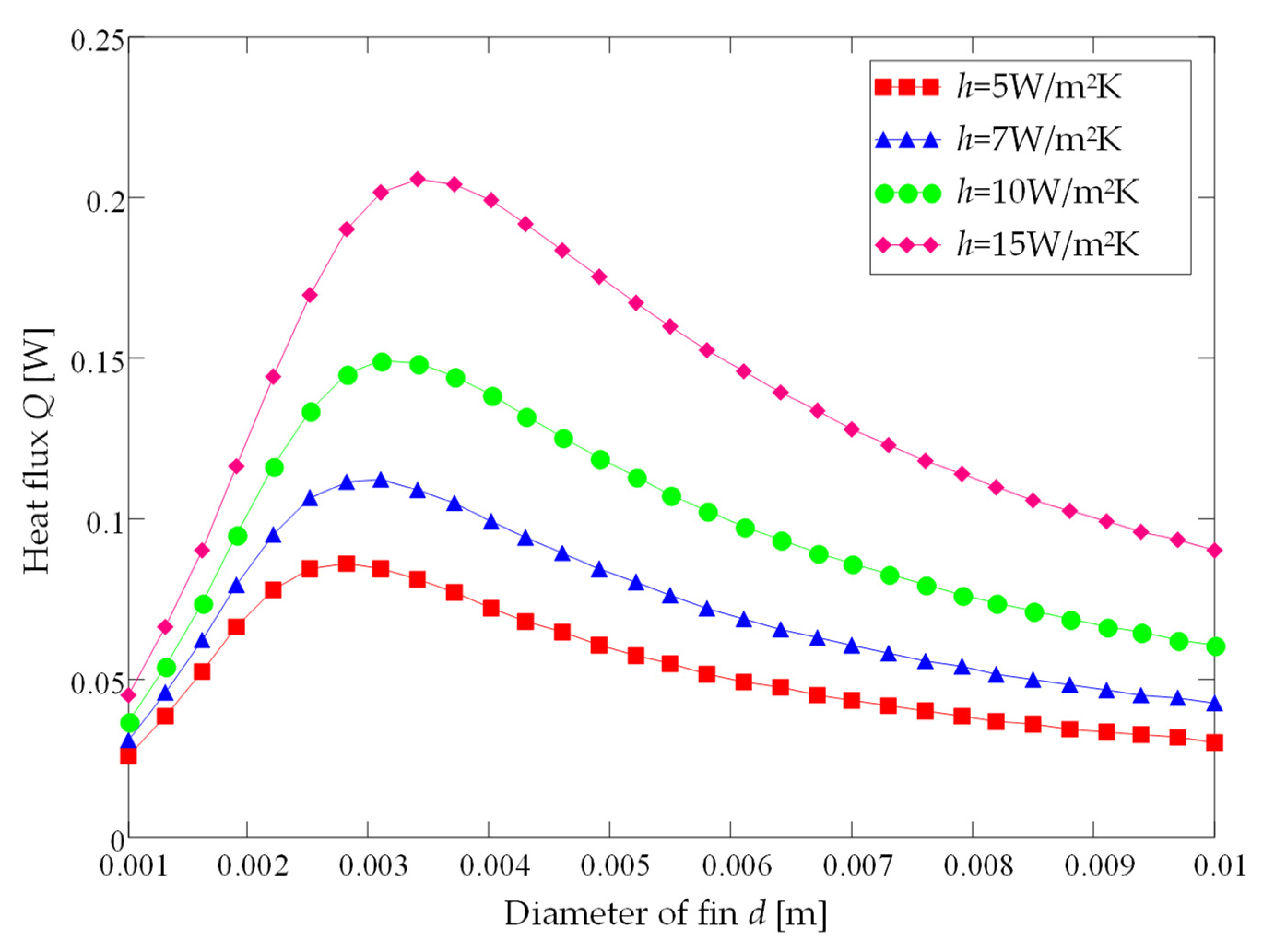 Energies 16 01997 g004