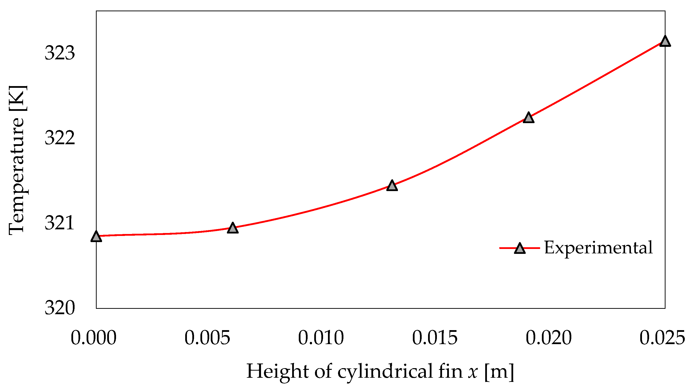 Energies 16 01997 g010