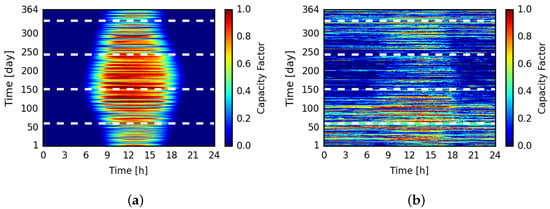 Energies 16 01999 g002
